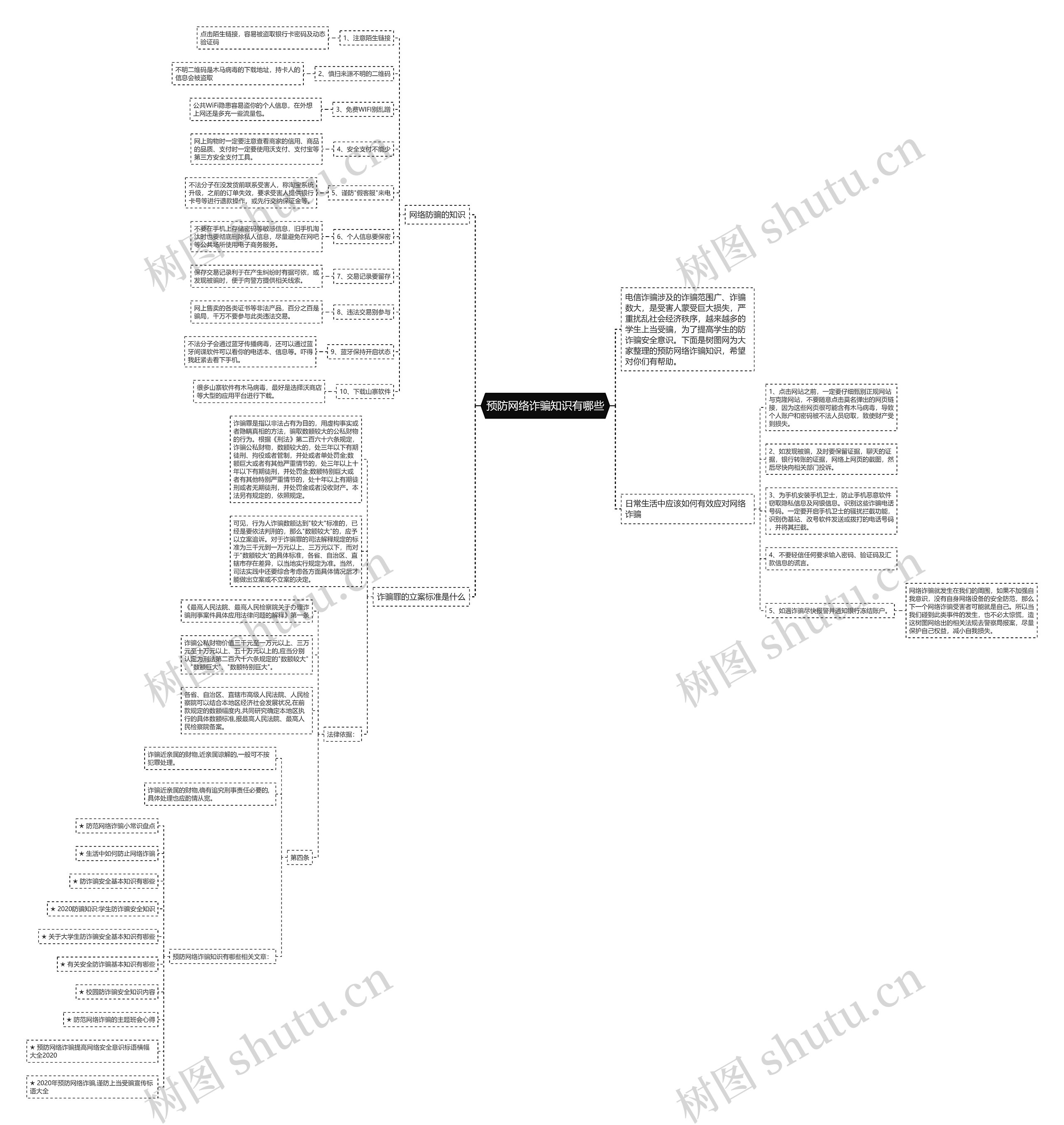 预防网络诈骗知识有哪些思维导图