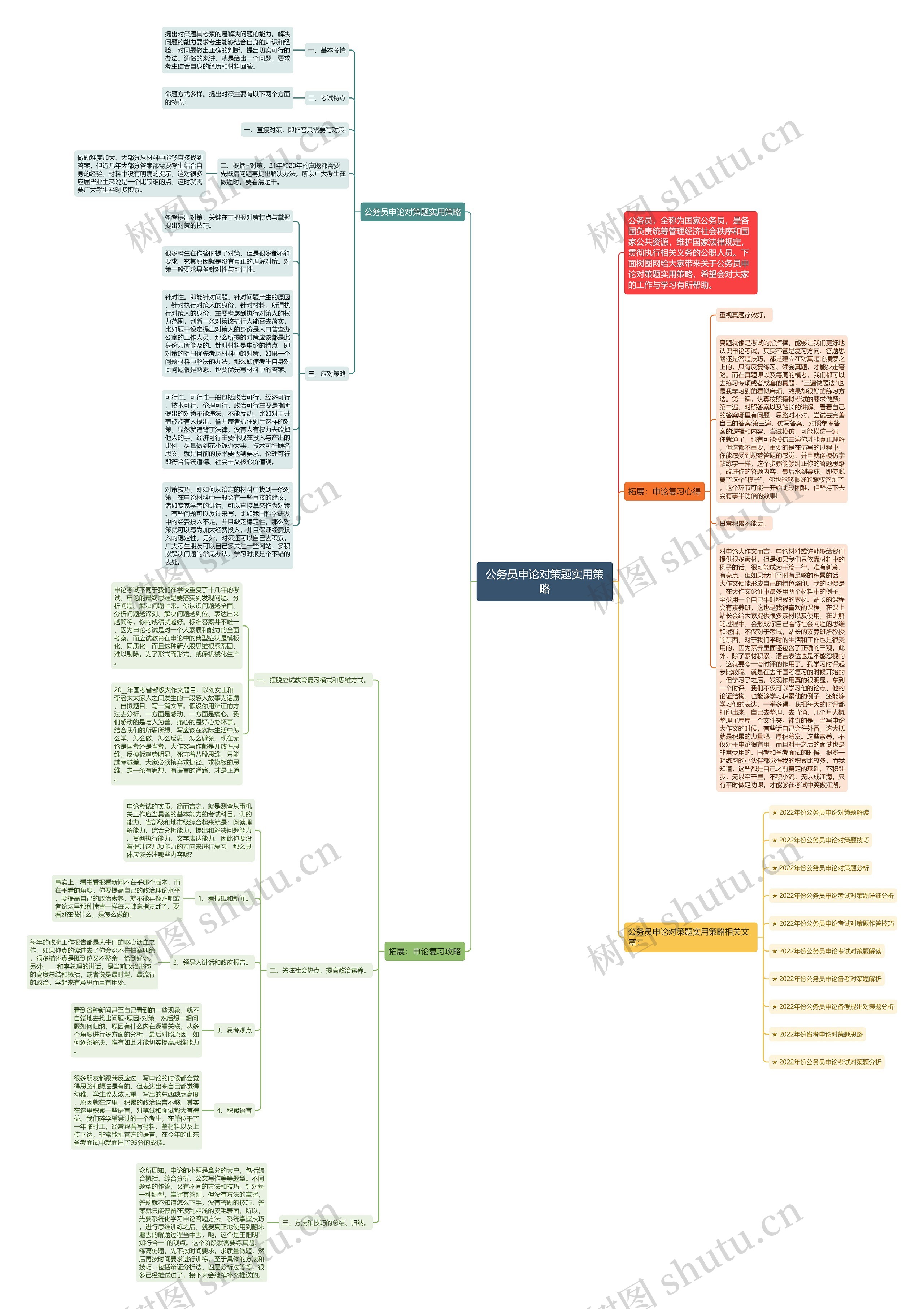 公务员申论对策题实用策略思维导图