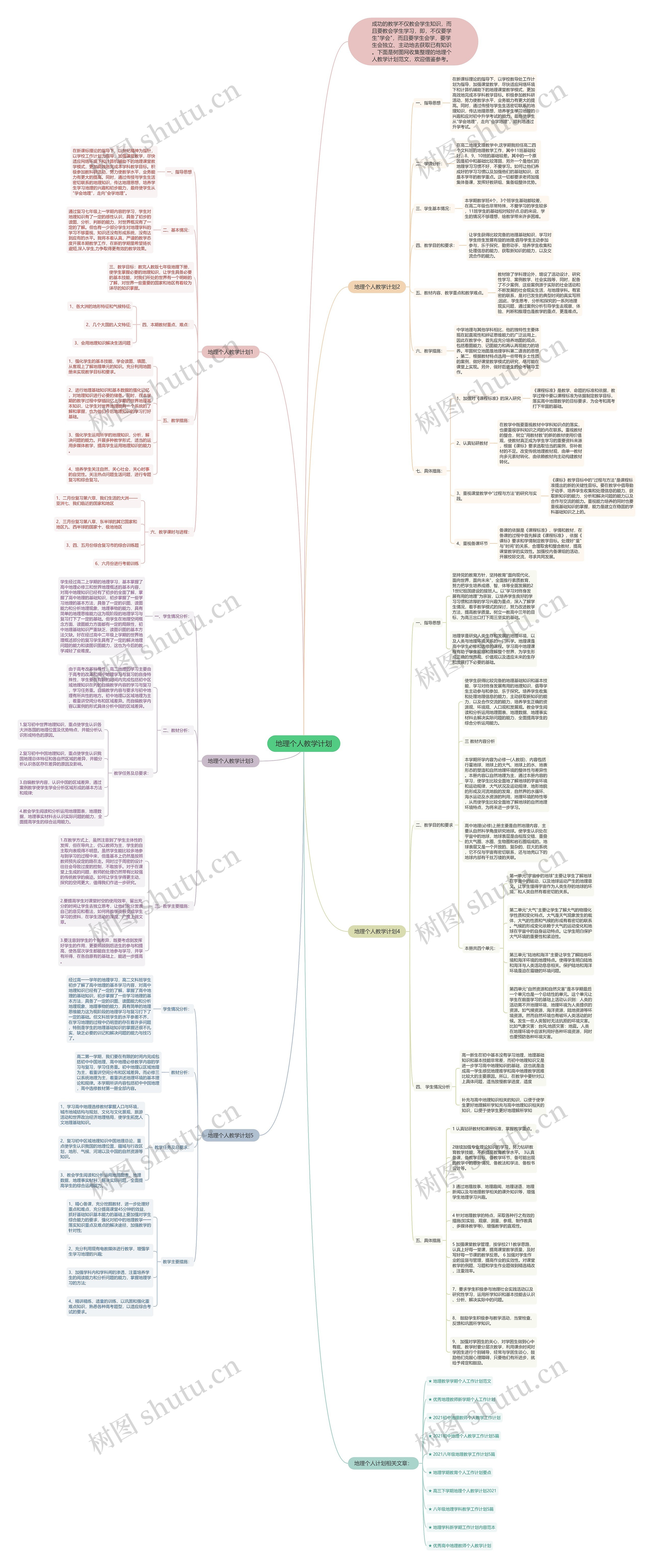 地理个人教学计划思维导图