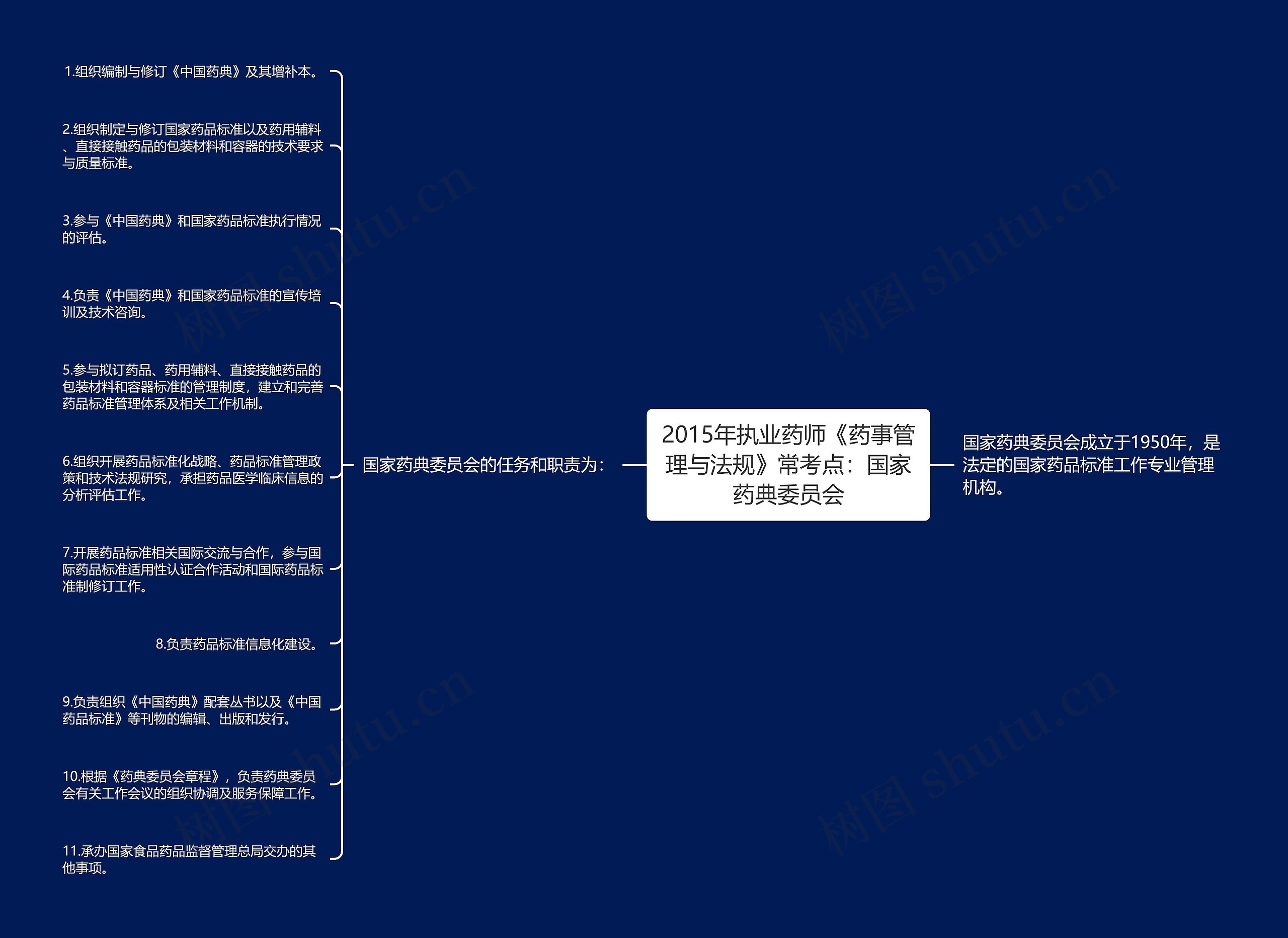 2015年执业药师《药事管理与法规》常考点:国家药典委员会 2015年执业药师《药事管理与法规》常考点:国家药典委员会