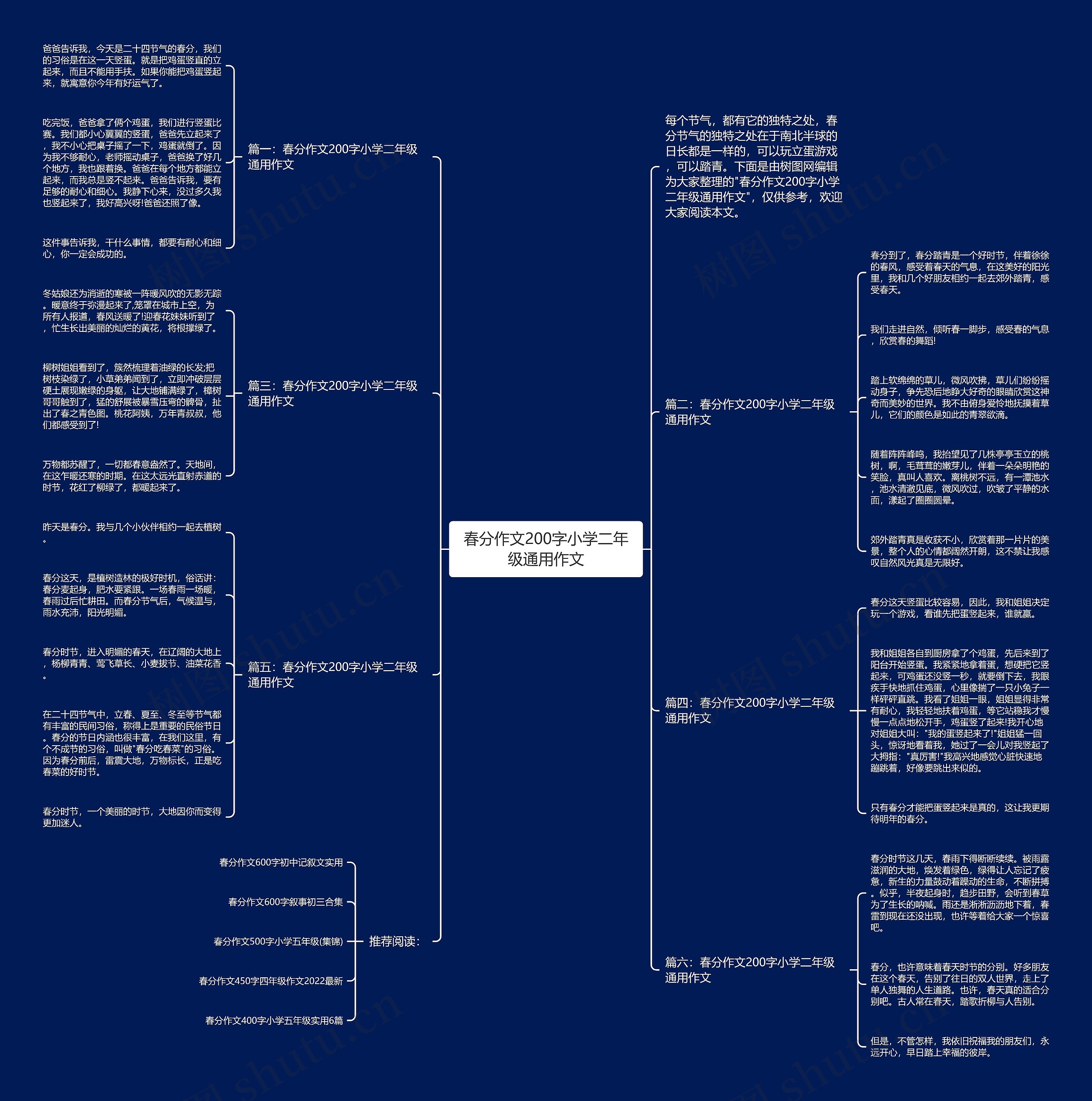 春分作文200字小学二年级通用作文思维导图