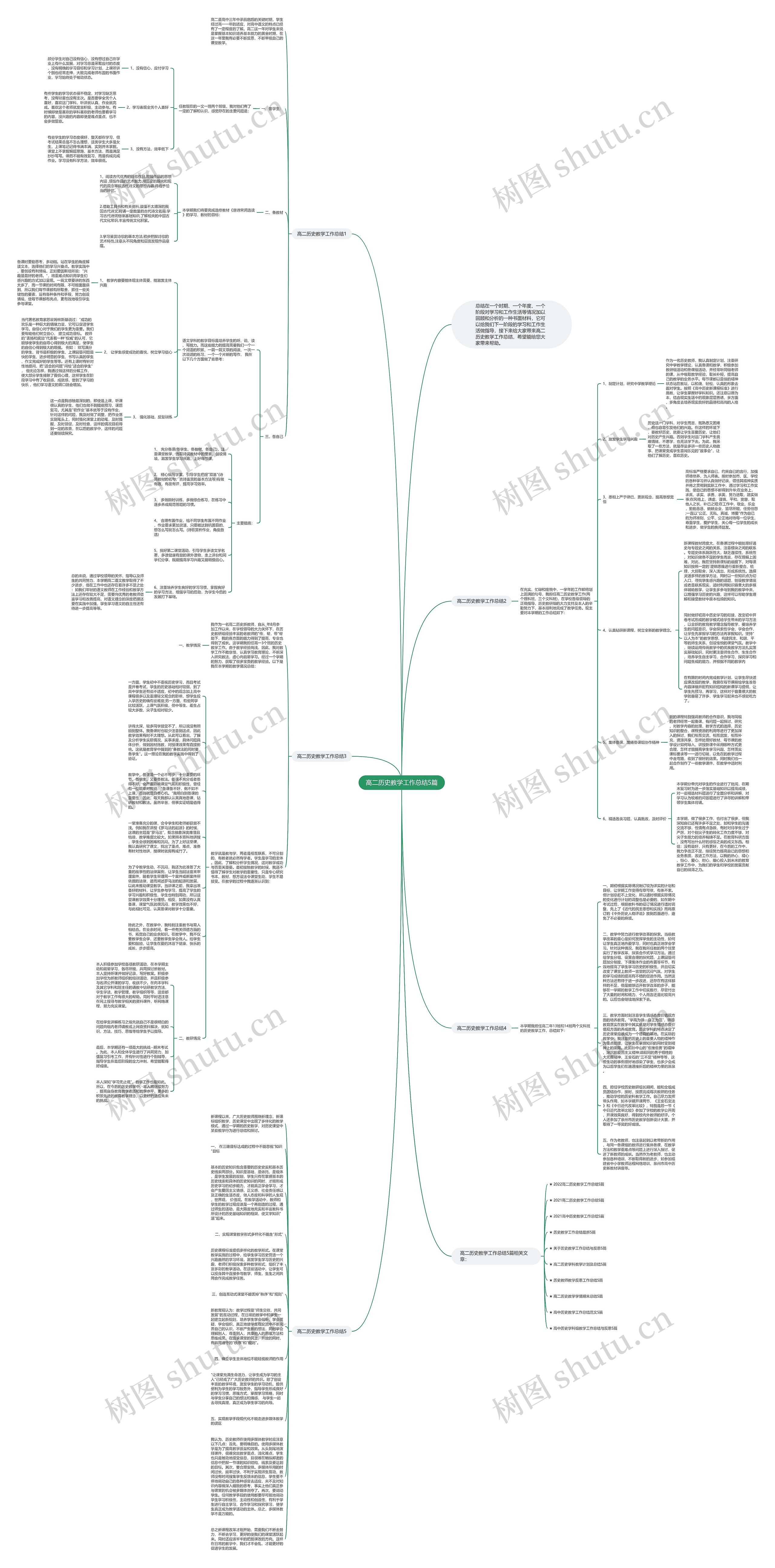 高二历史教学工作总结5篇思维导图