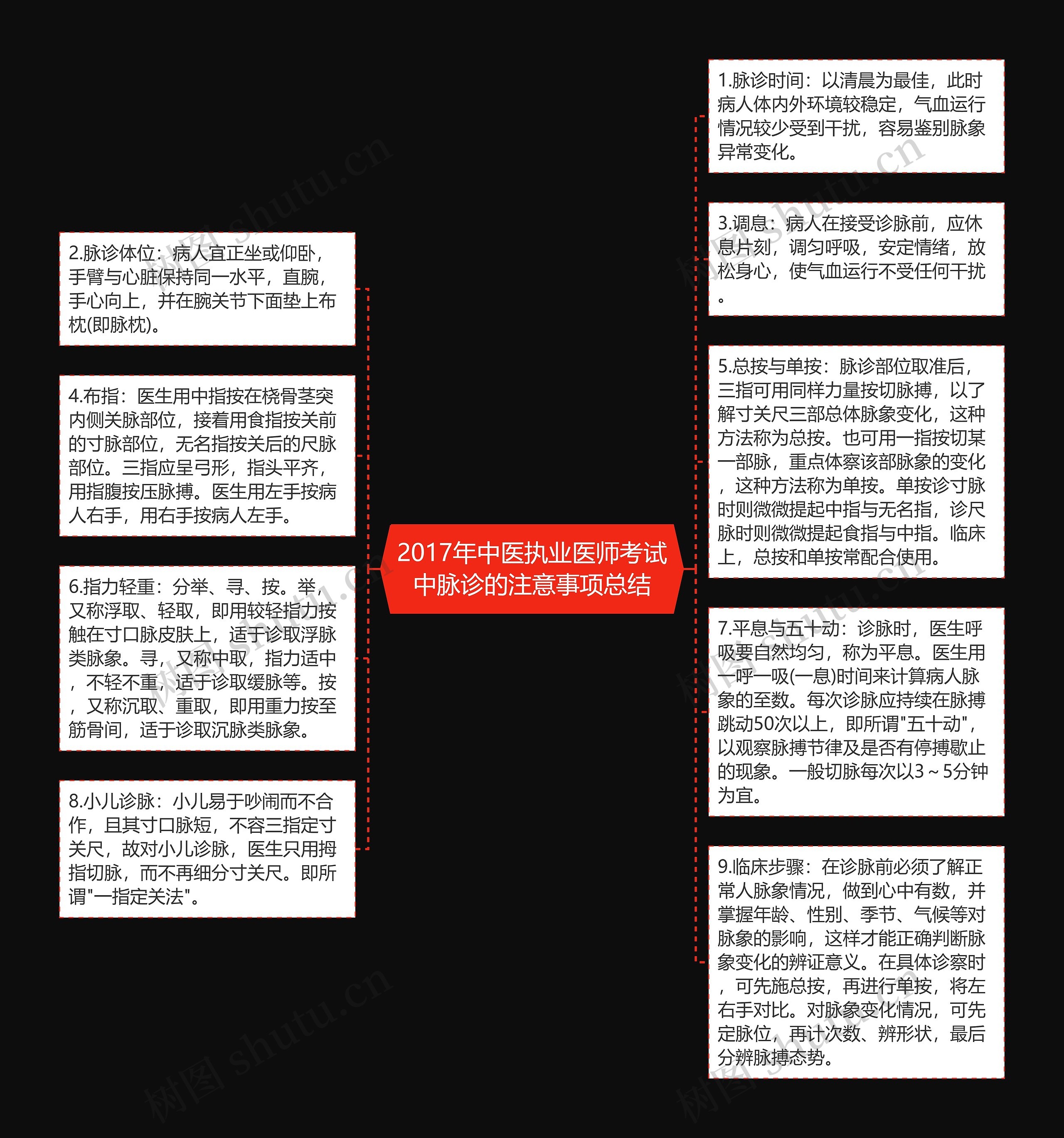 2017年中医执业医师考试中脉诊的注意事项总结