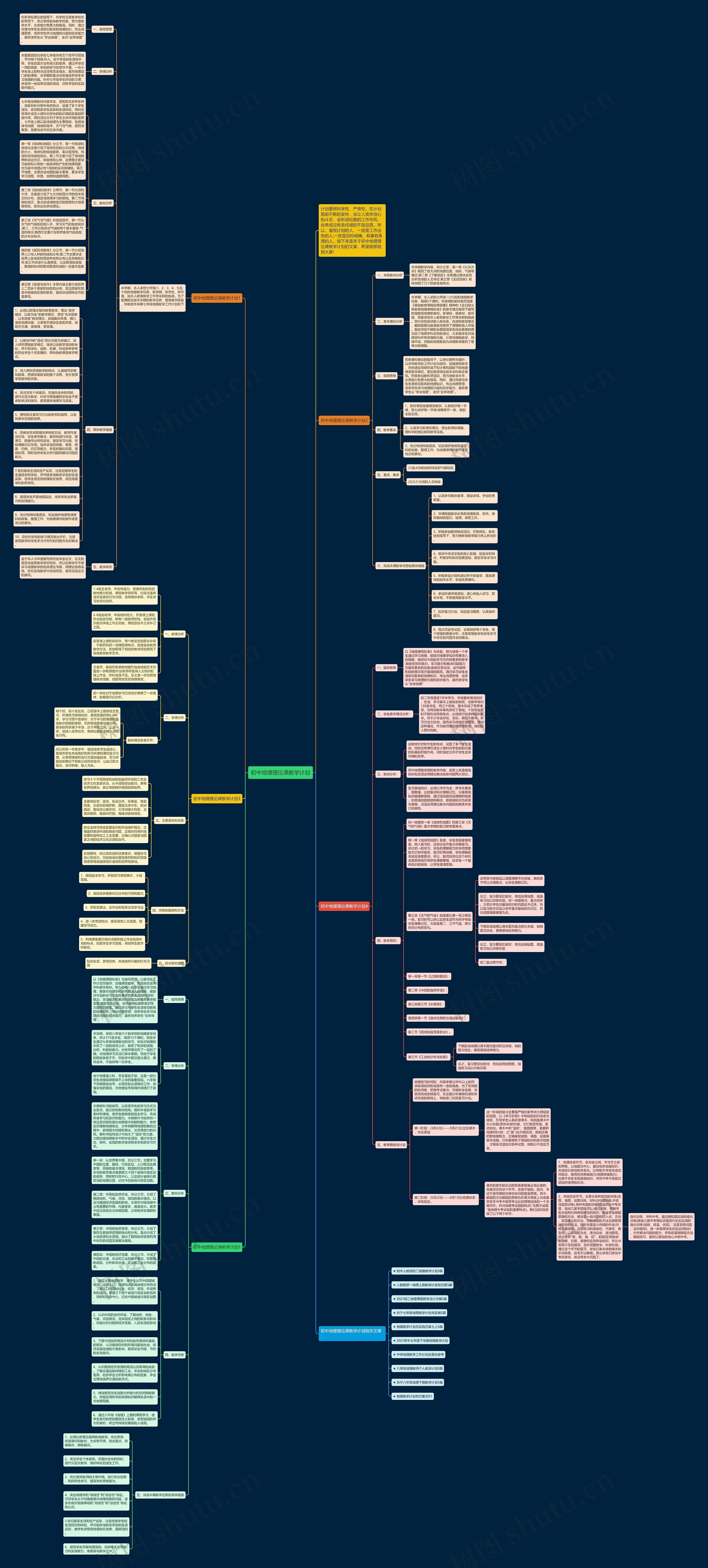 初中地理理论课教学计划思维导图