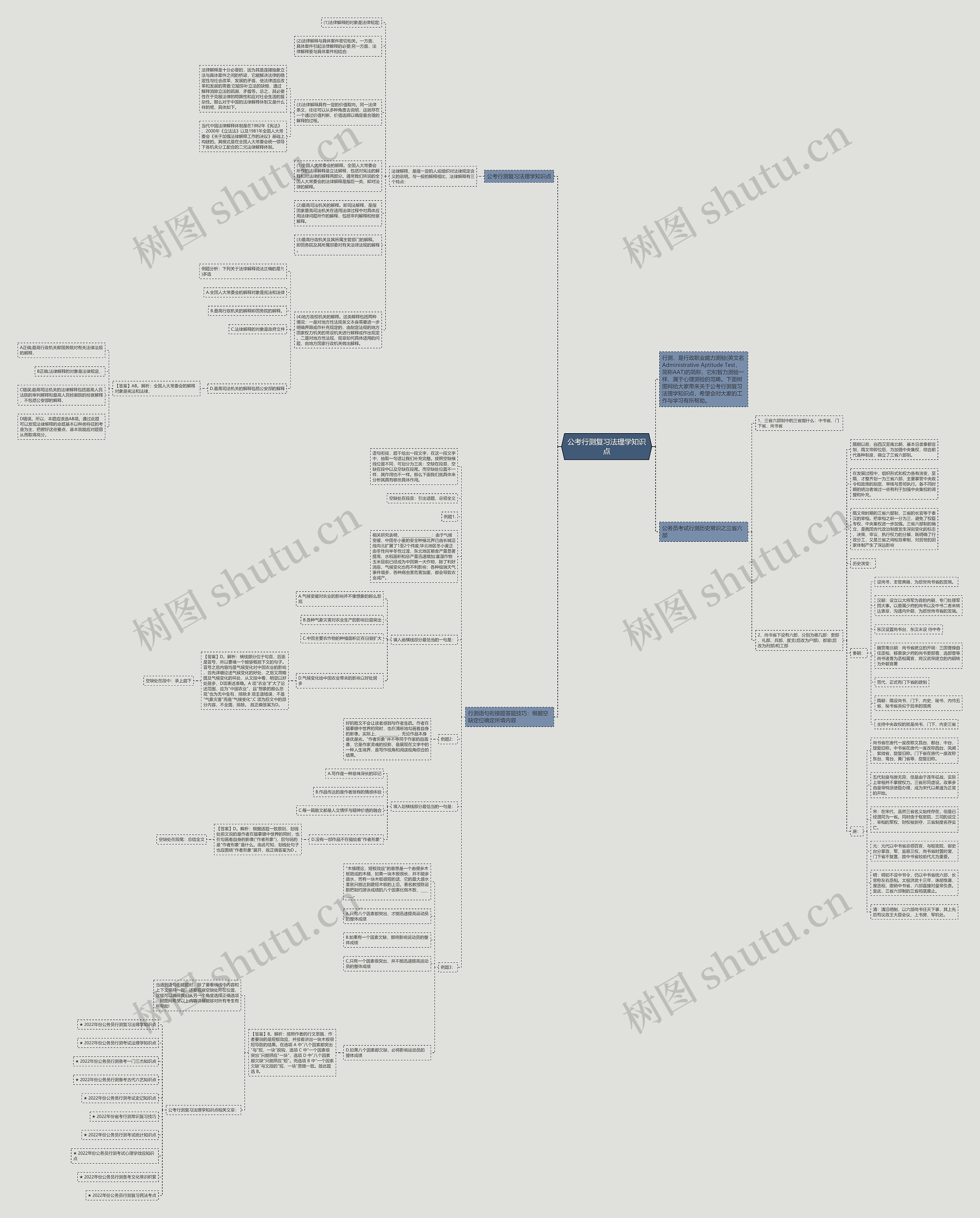 公考行测复习法理学知识点思维导图
