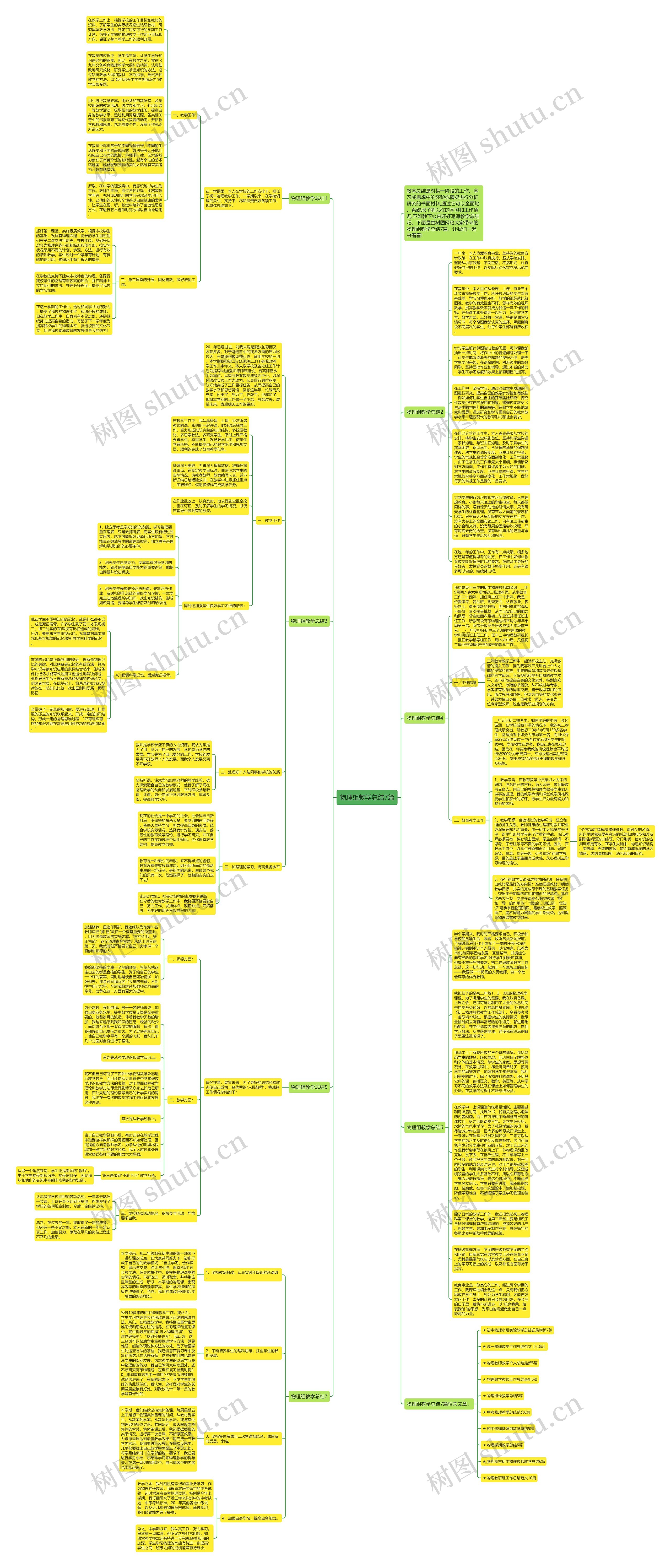 物理组教学总结7篇思维导图