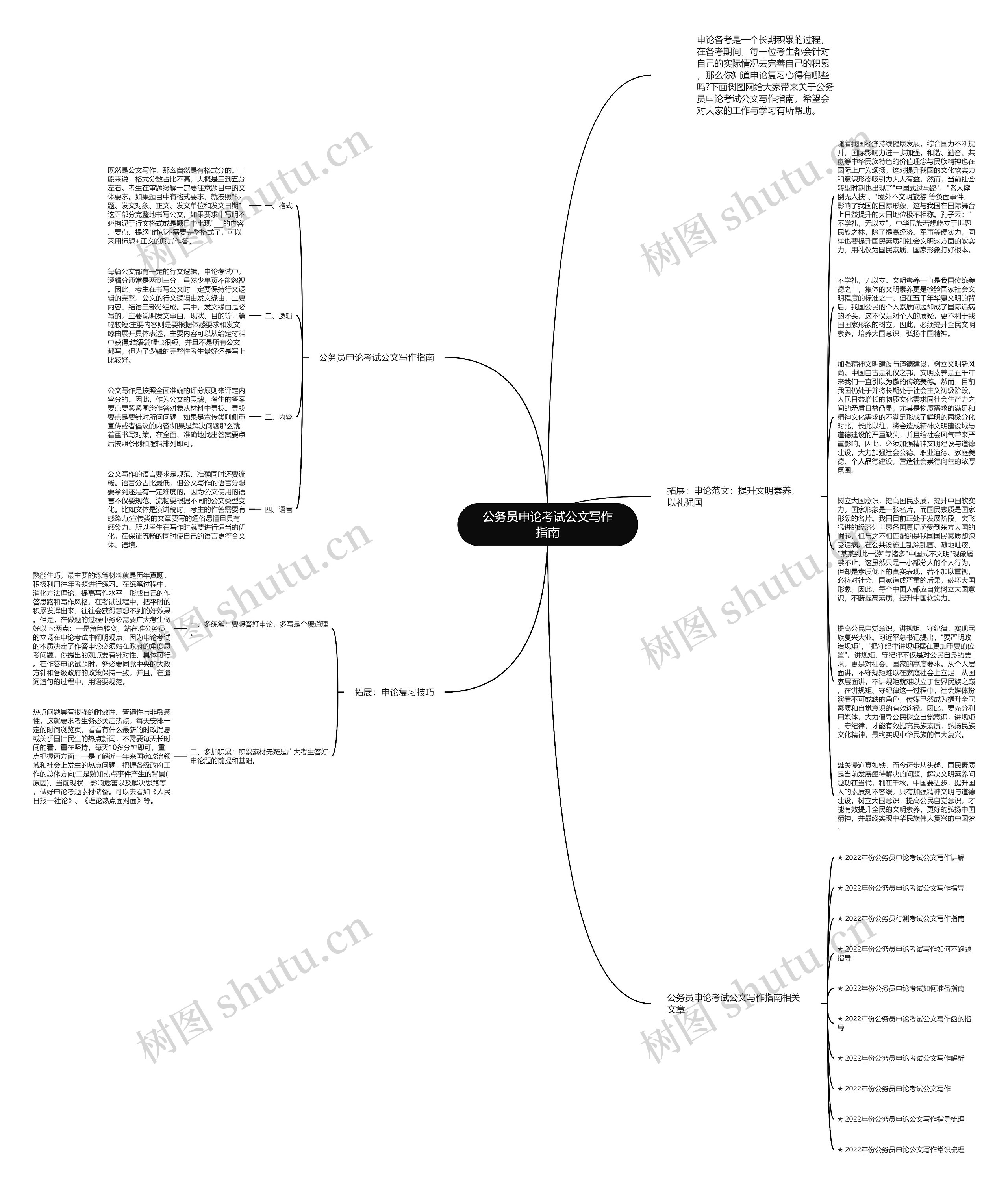 公务员申论考试公文写作指南思维导图