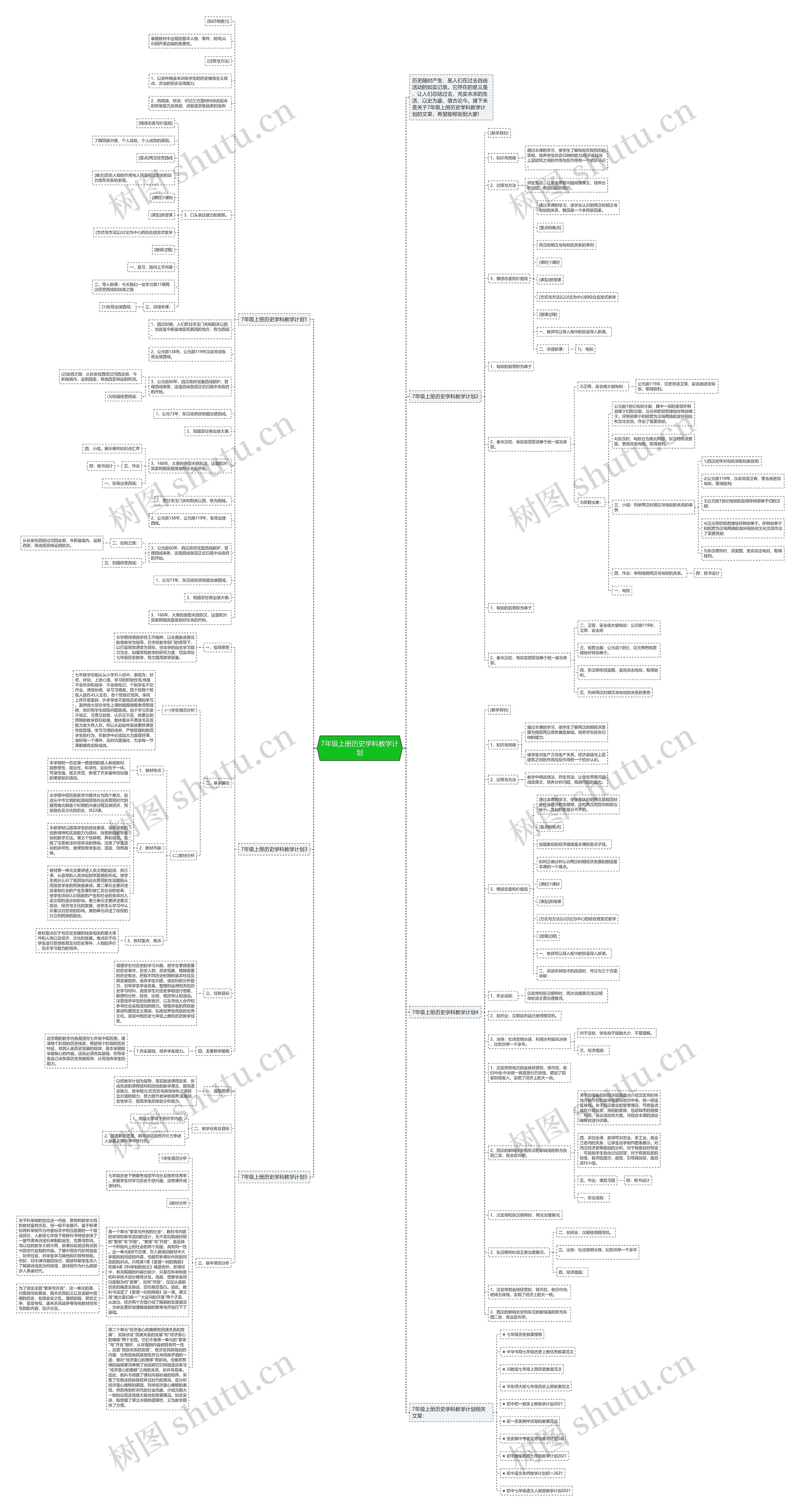 7年级上册历史学科教学计划思维导图