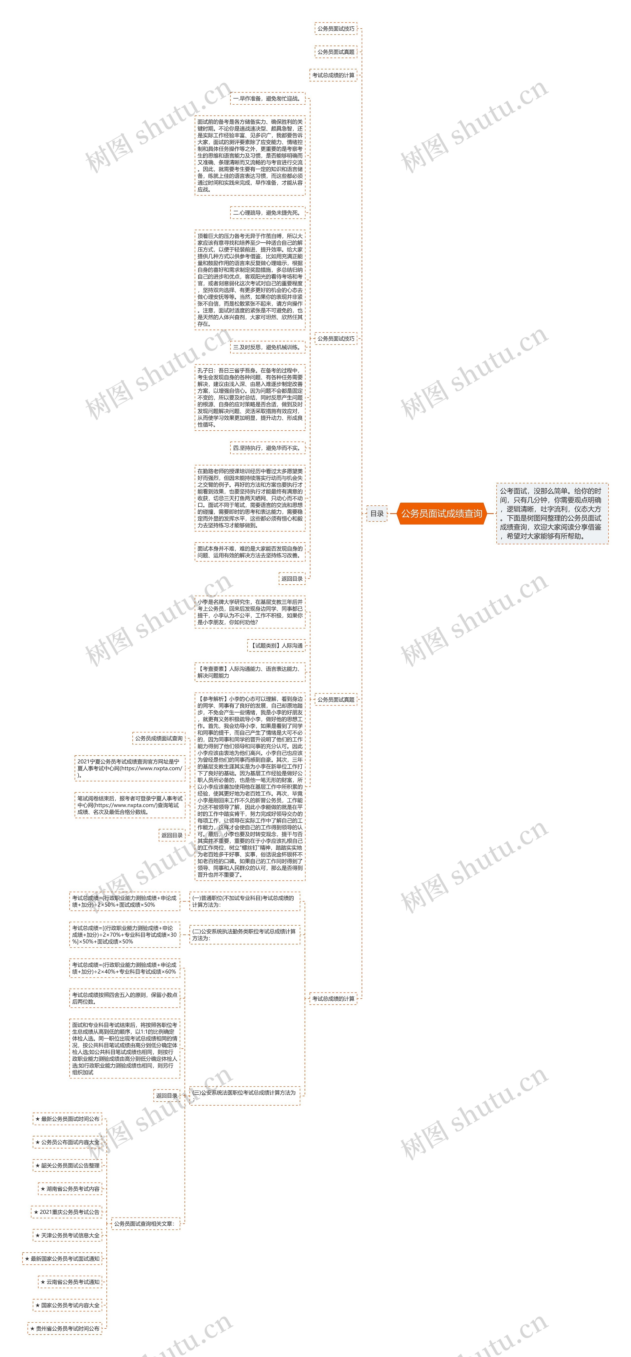 公务员面试成绩查询思维导图