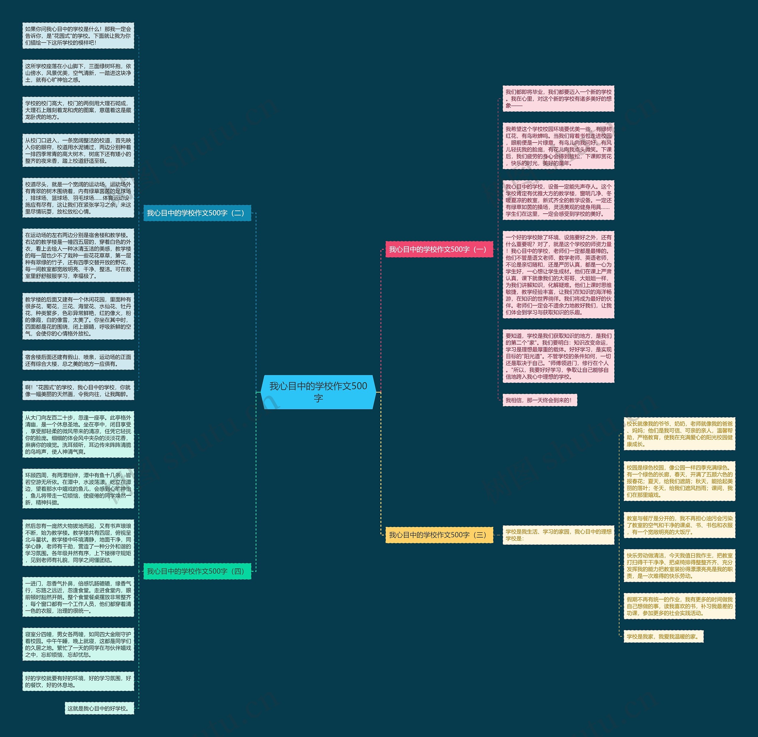 我心目中的学校作文500字思维导图
