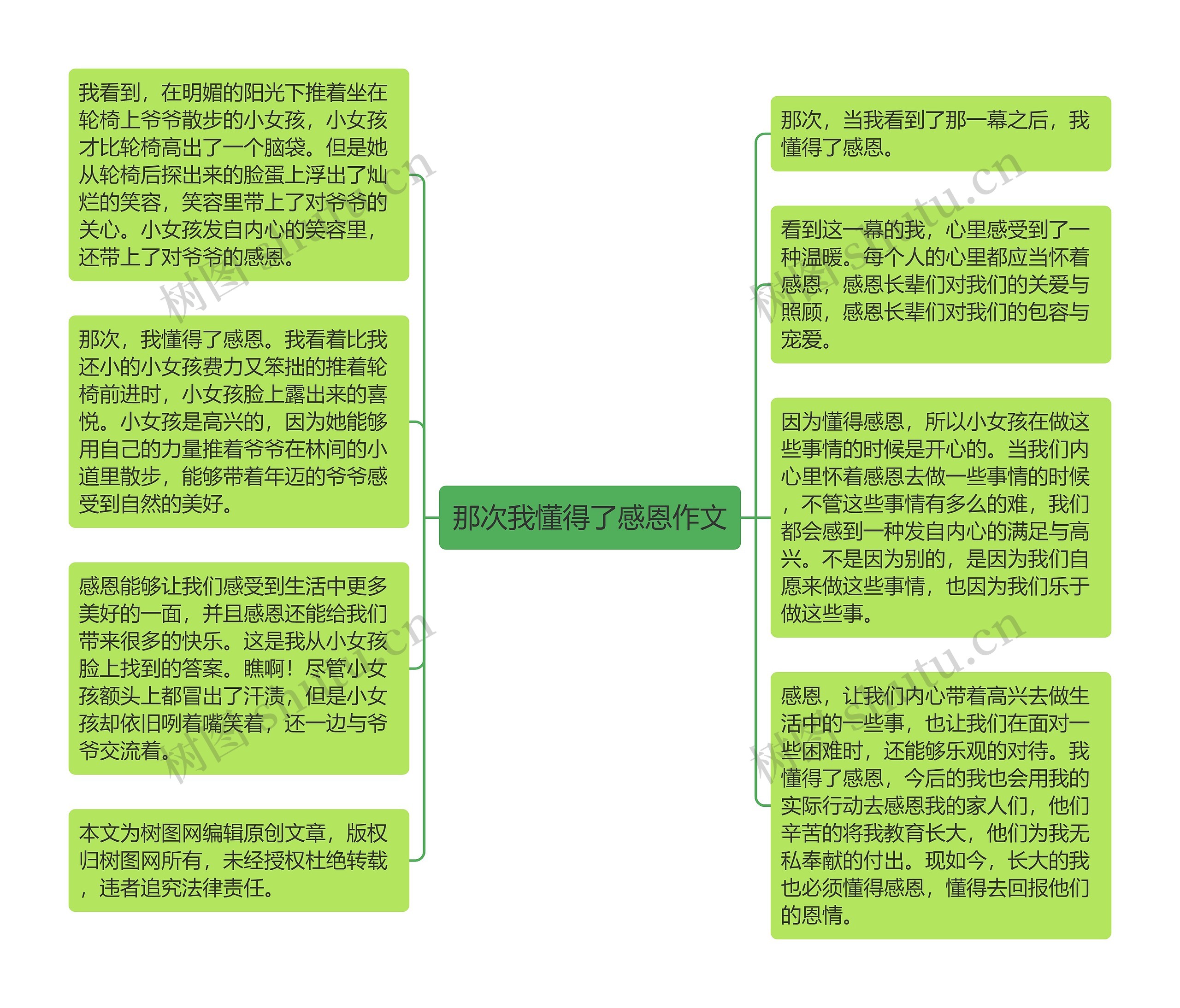 那次我懂得了感恩作文思维导图