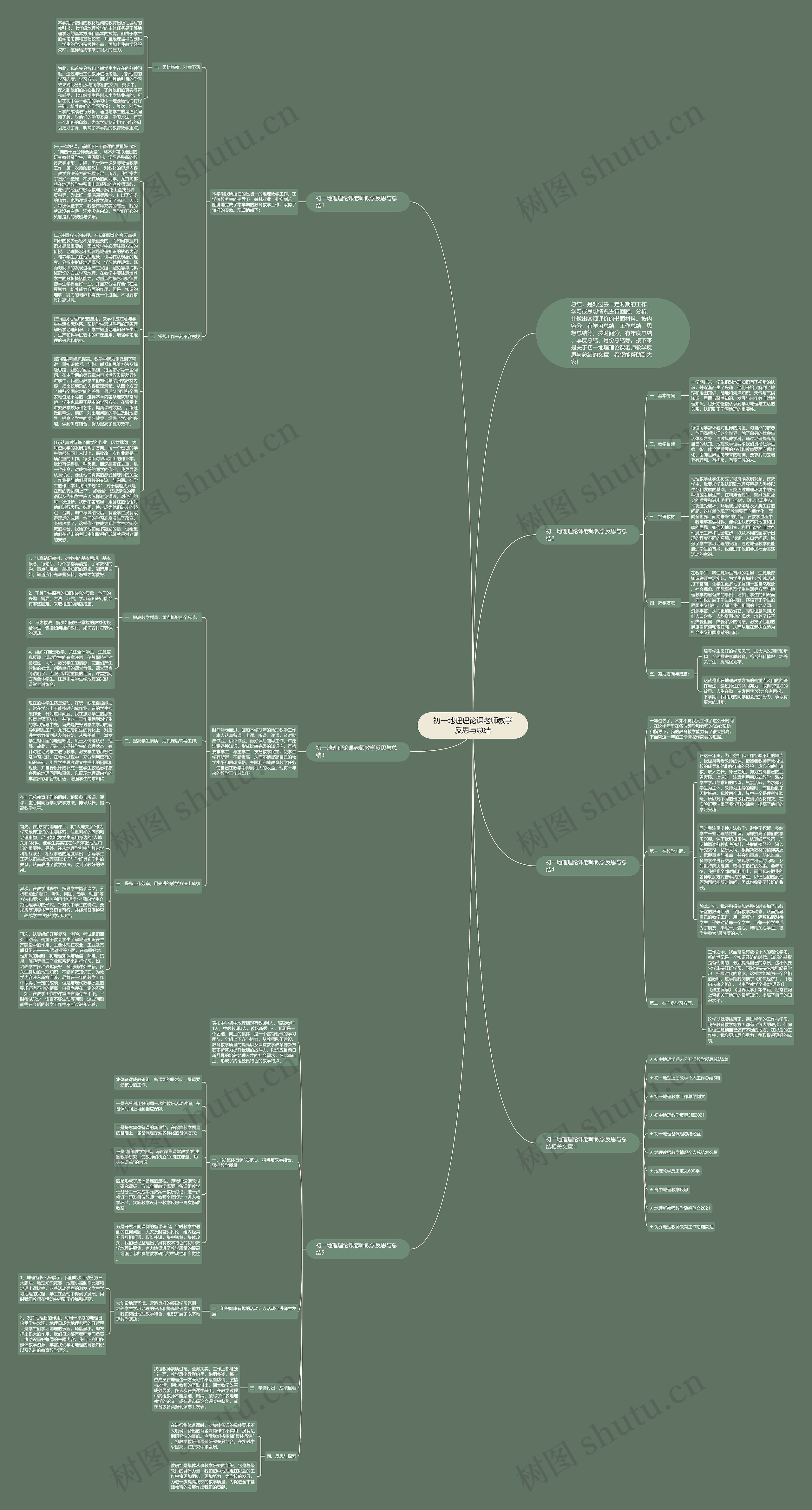 初一地理理论课老师教学反思与总结思维导图