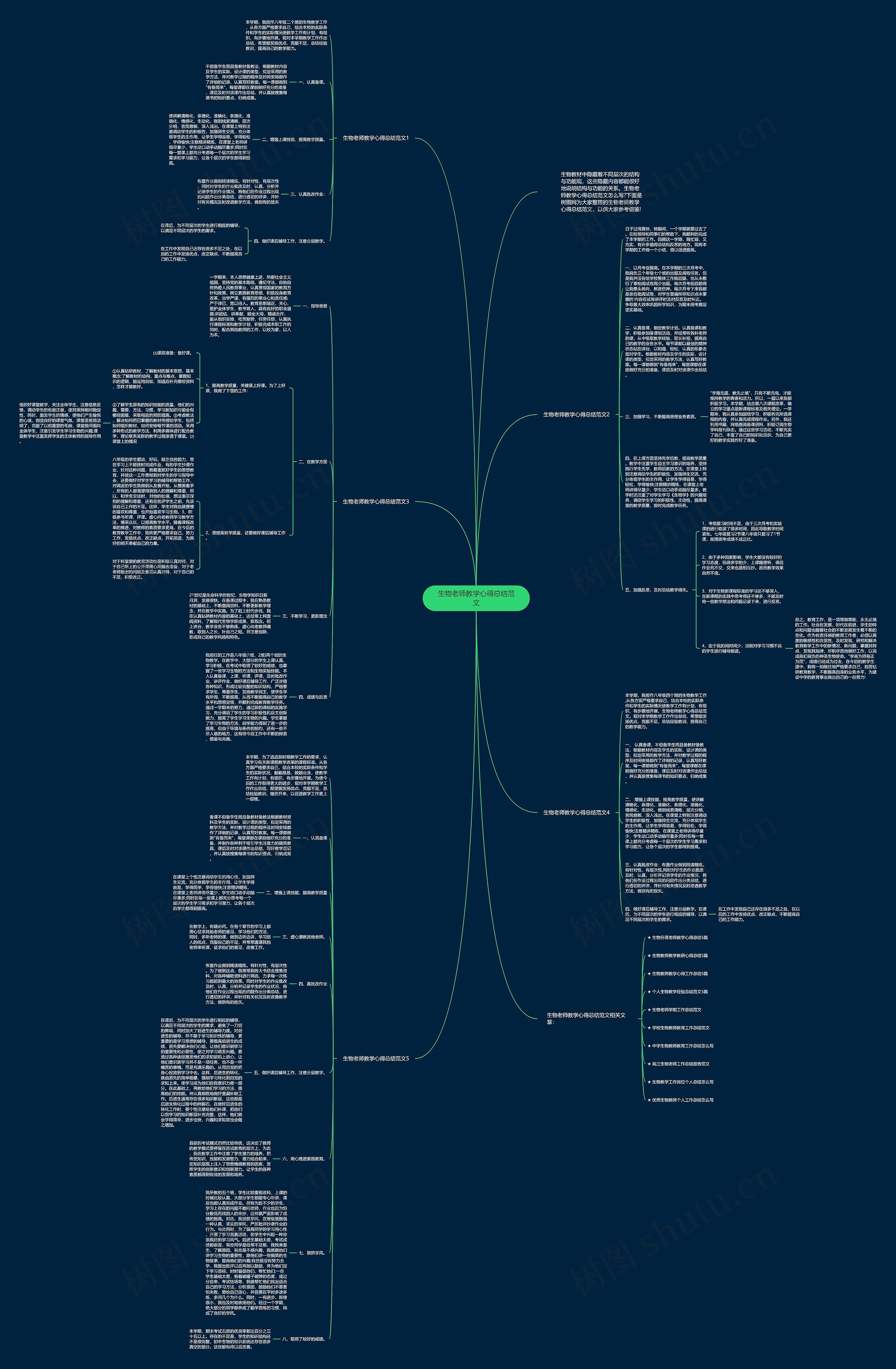 生物老师教学心得总结范文思维导图