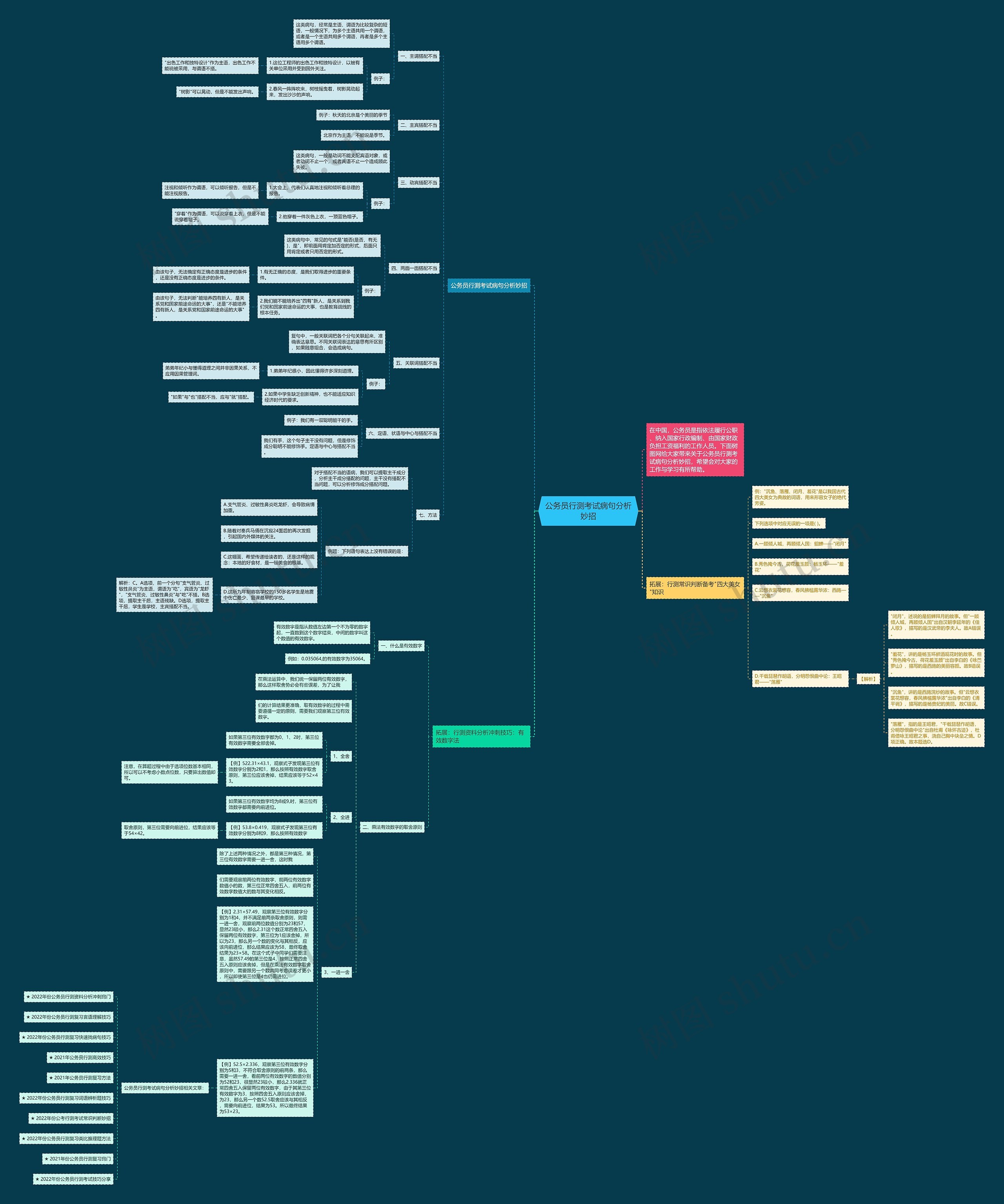 公务员行测考试病句分析妙招思维导图