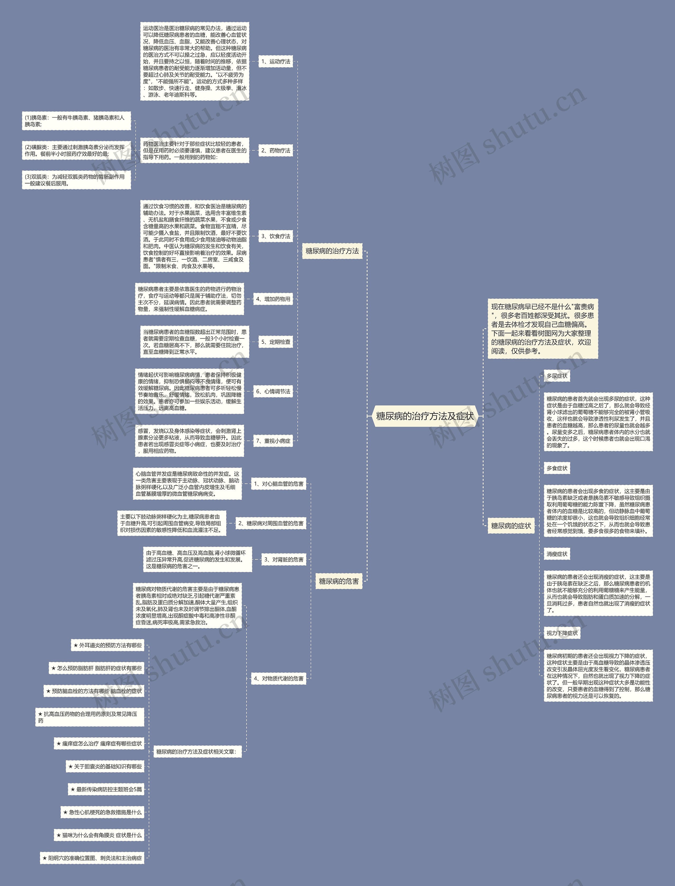 糖尿病的治疗方法及症状思维导图