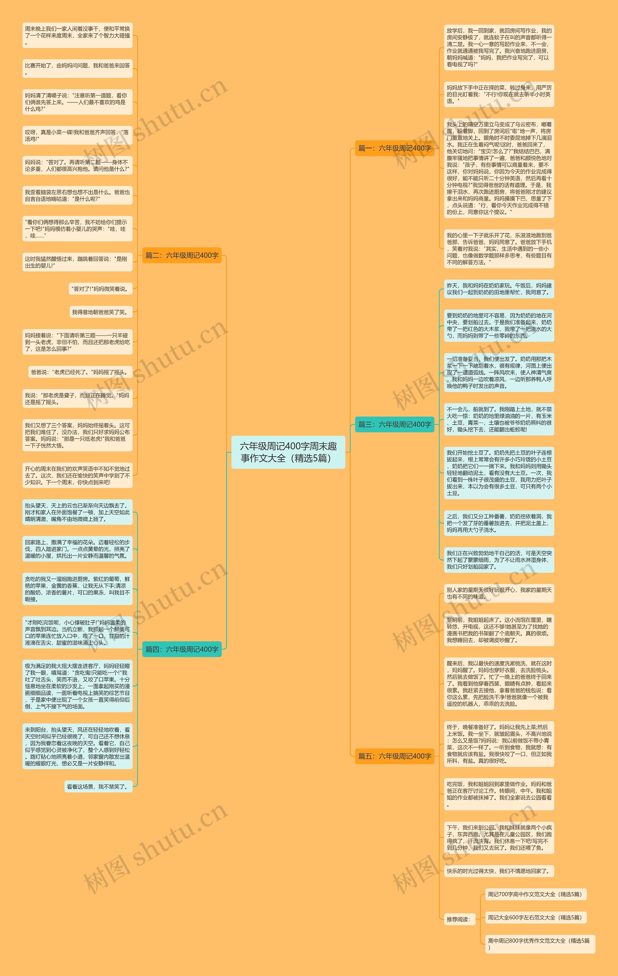 六年级周记400字周末趣事作文大全（精选5篇）思维导图