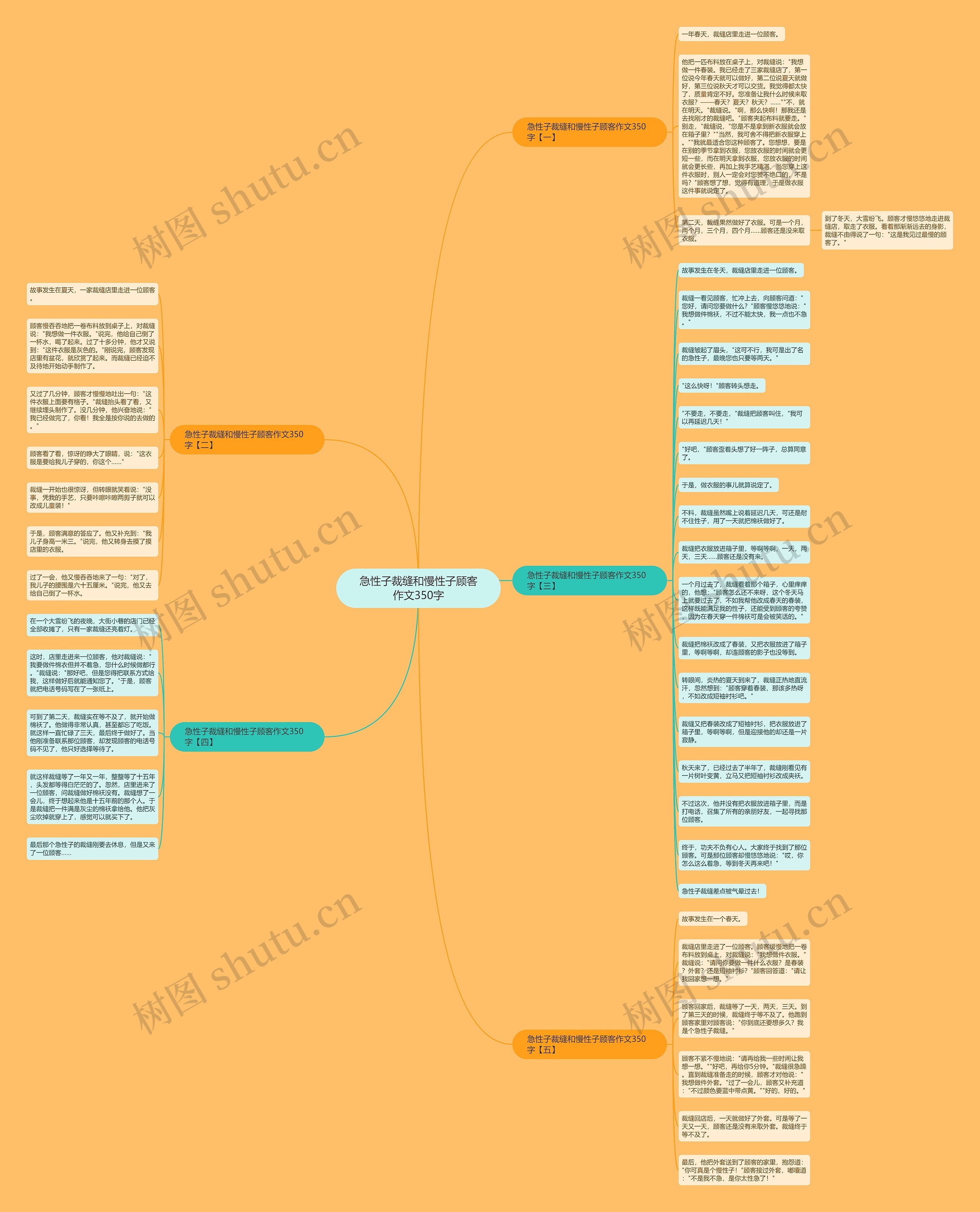 急性子裁缝和慢性子顾客作文350字