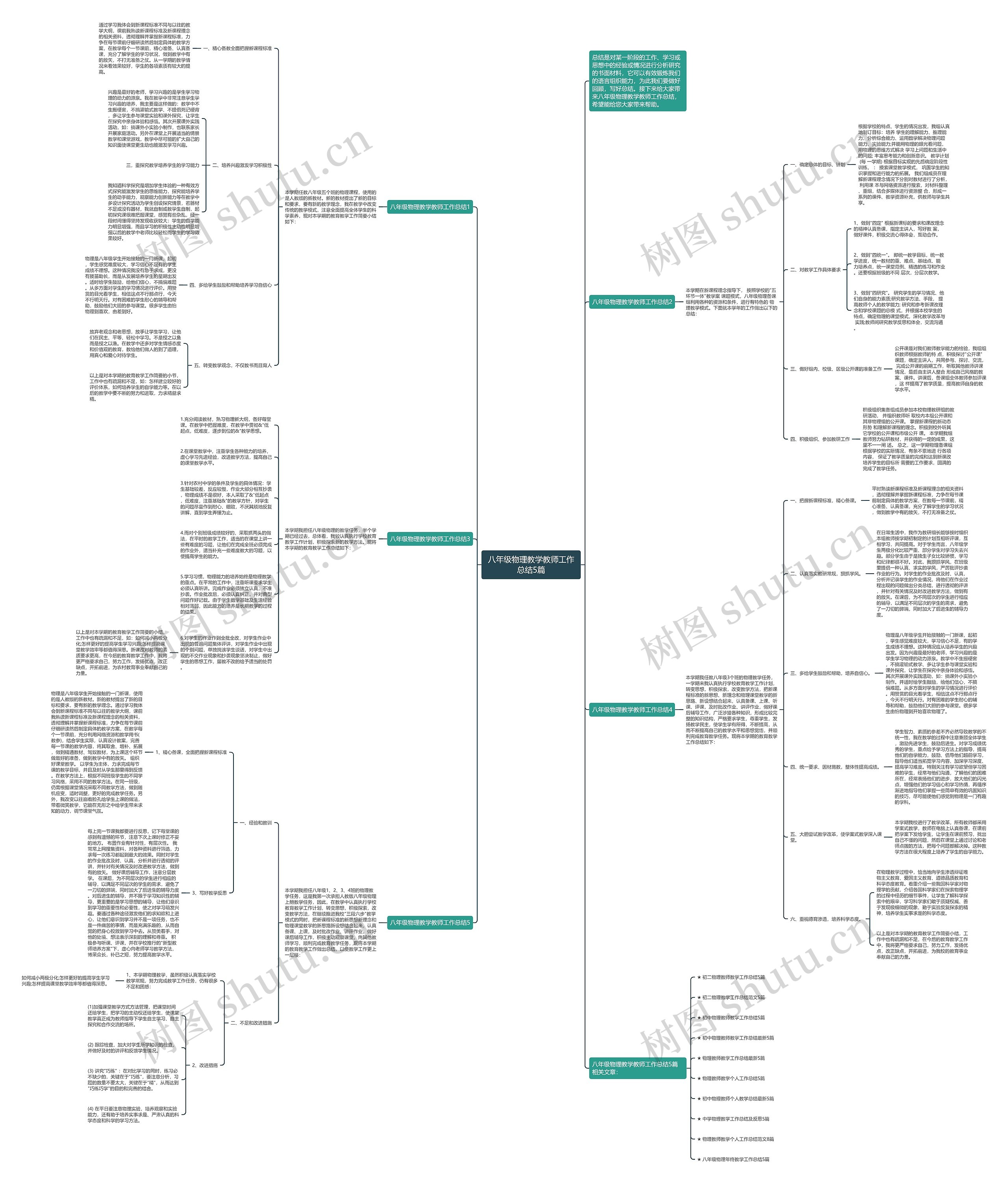 八年级物理教学教师工作总结5篇思维导图