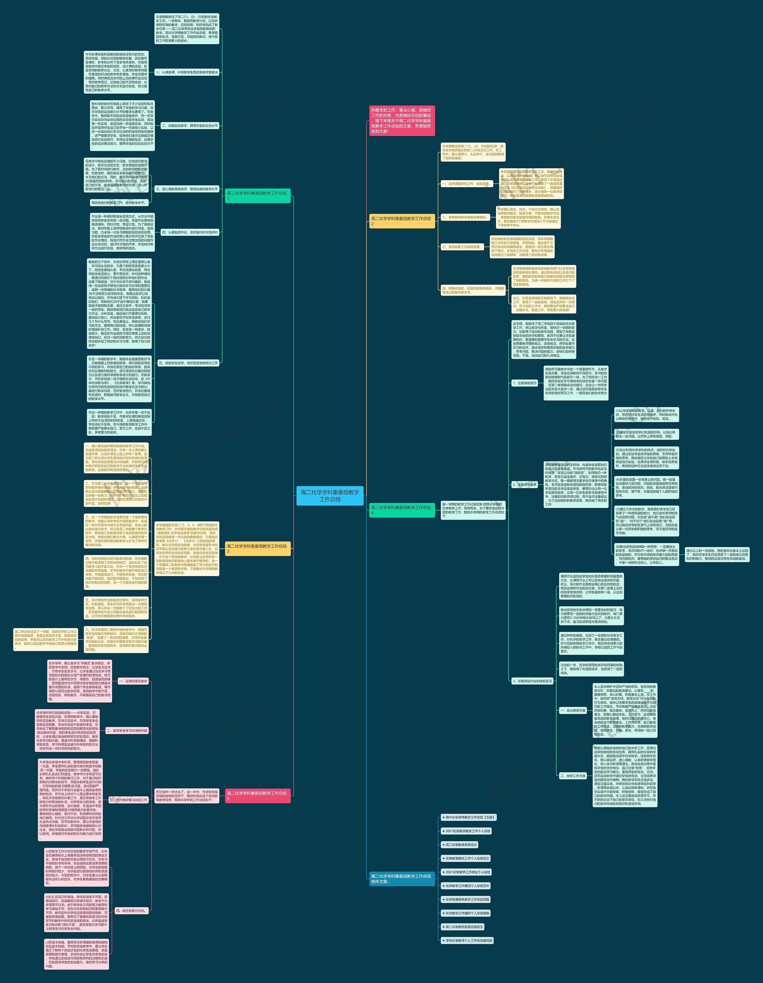 高二化学学科集备组教学工作总结思维导图