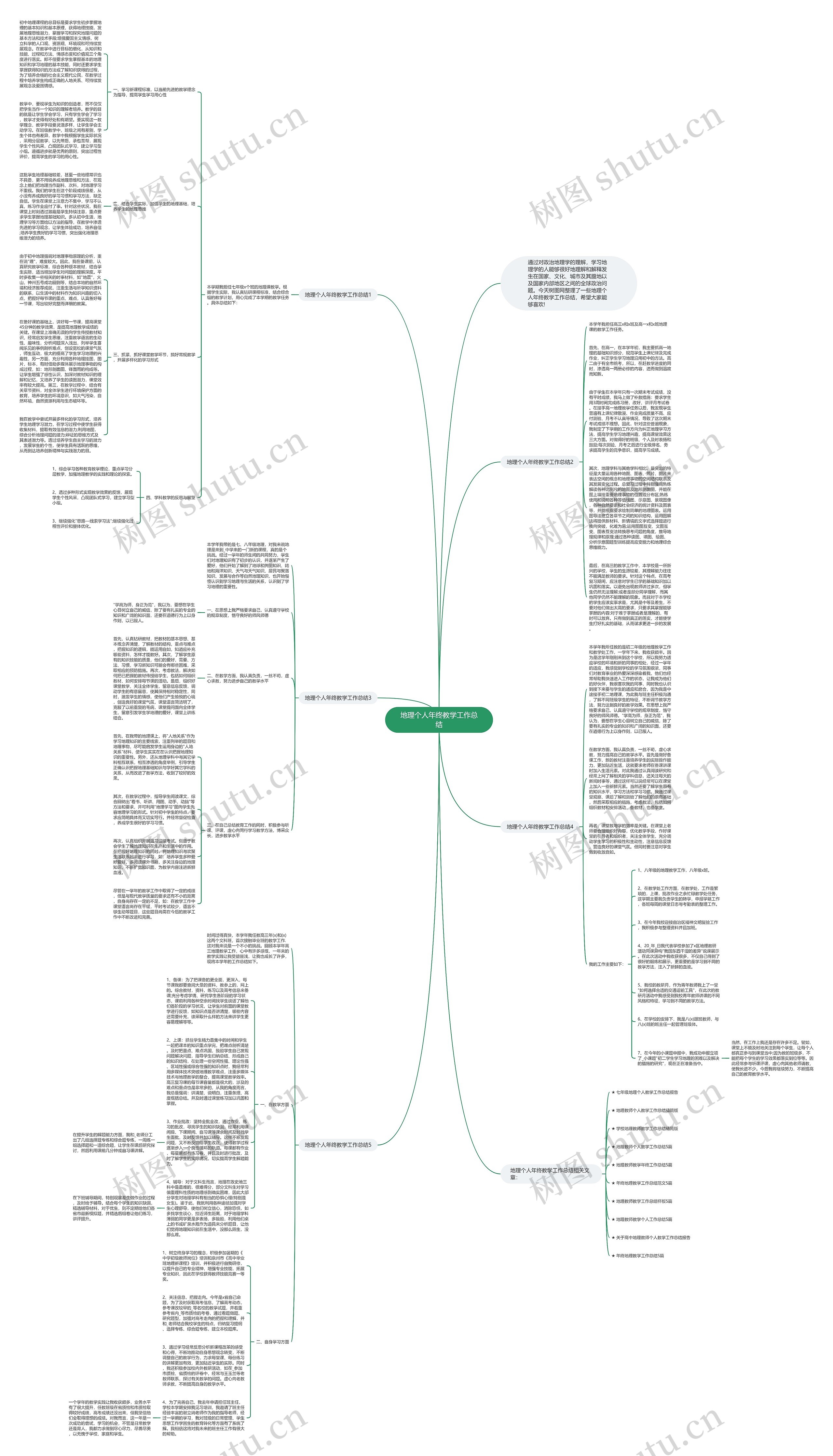 地理个人年终教学工作总结思维导图
