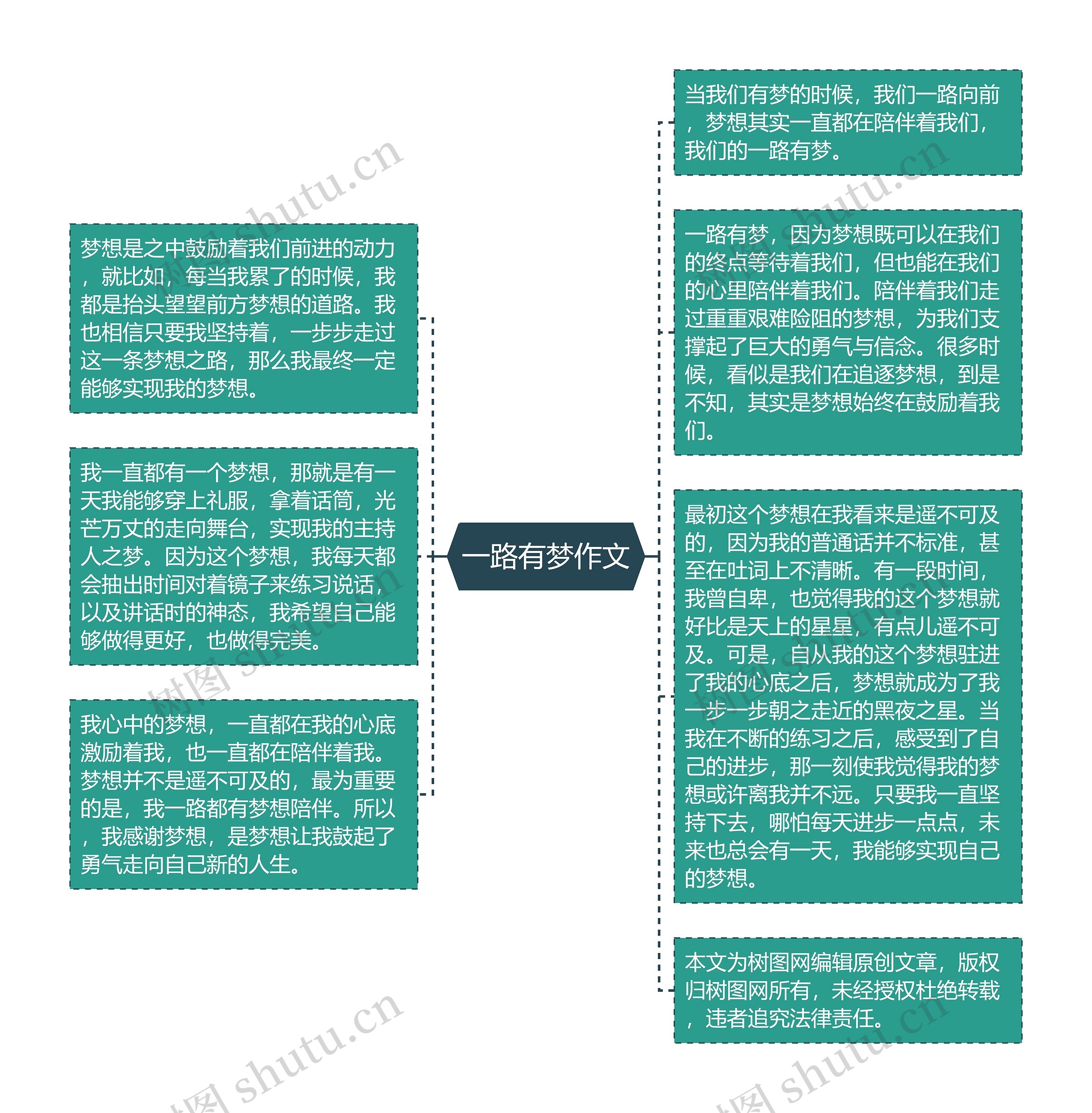 一路有梦作文思维导图