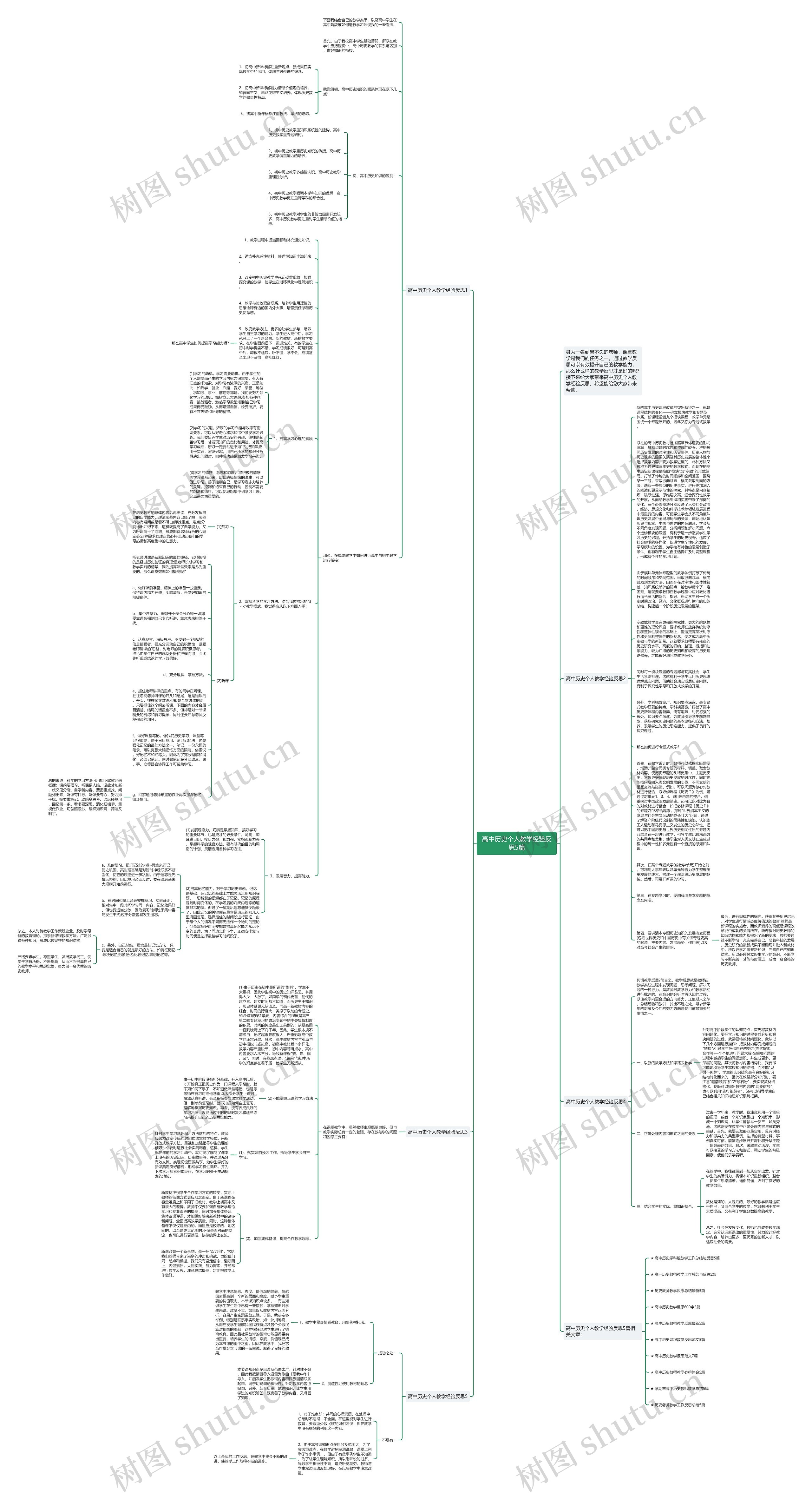 高中历史个人教学经验反思5篇思维导图
