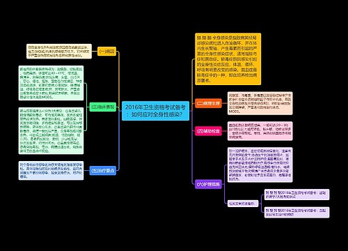 2016年卫生资格考试备考：如何应对全身性感染？