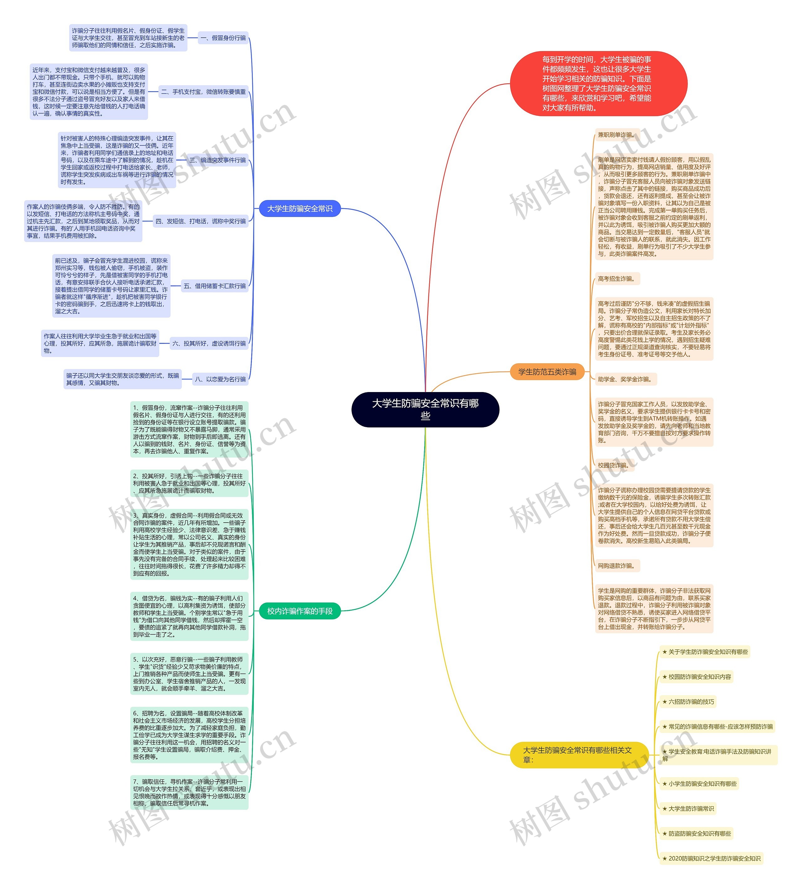 大学生防骗安全常识有哪些思维导图