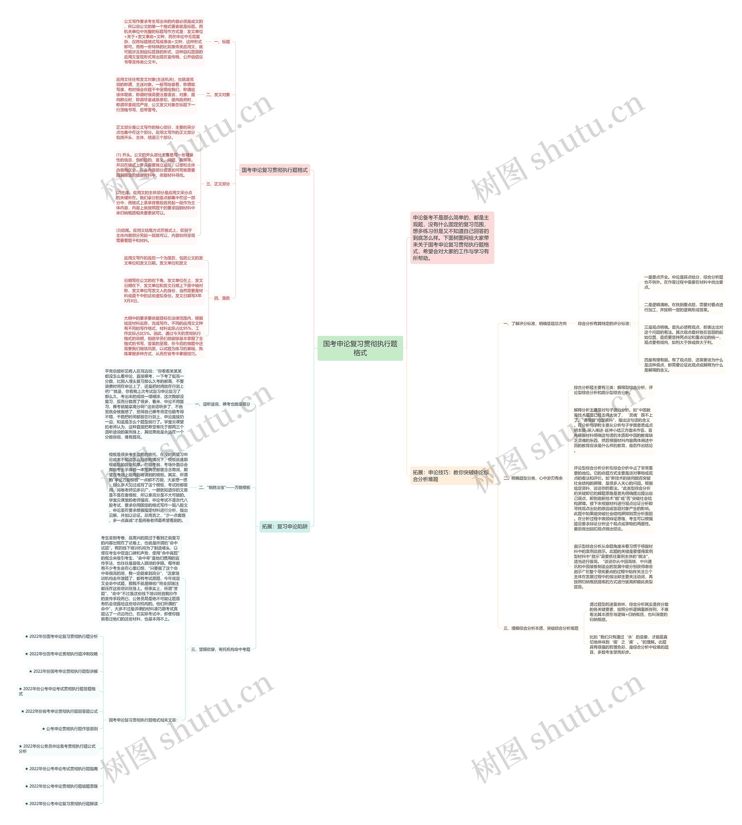 国考申论复习贯彻执行题格式思维导图
