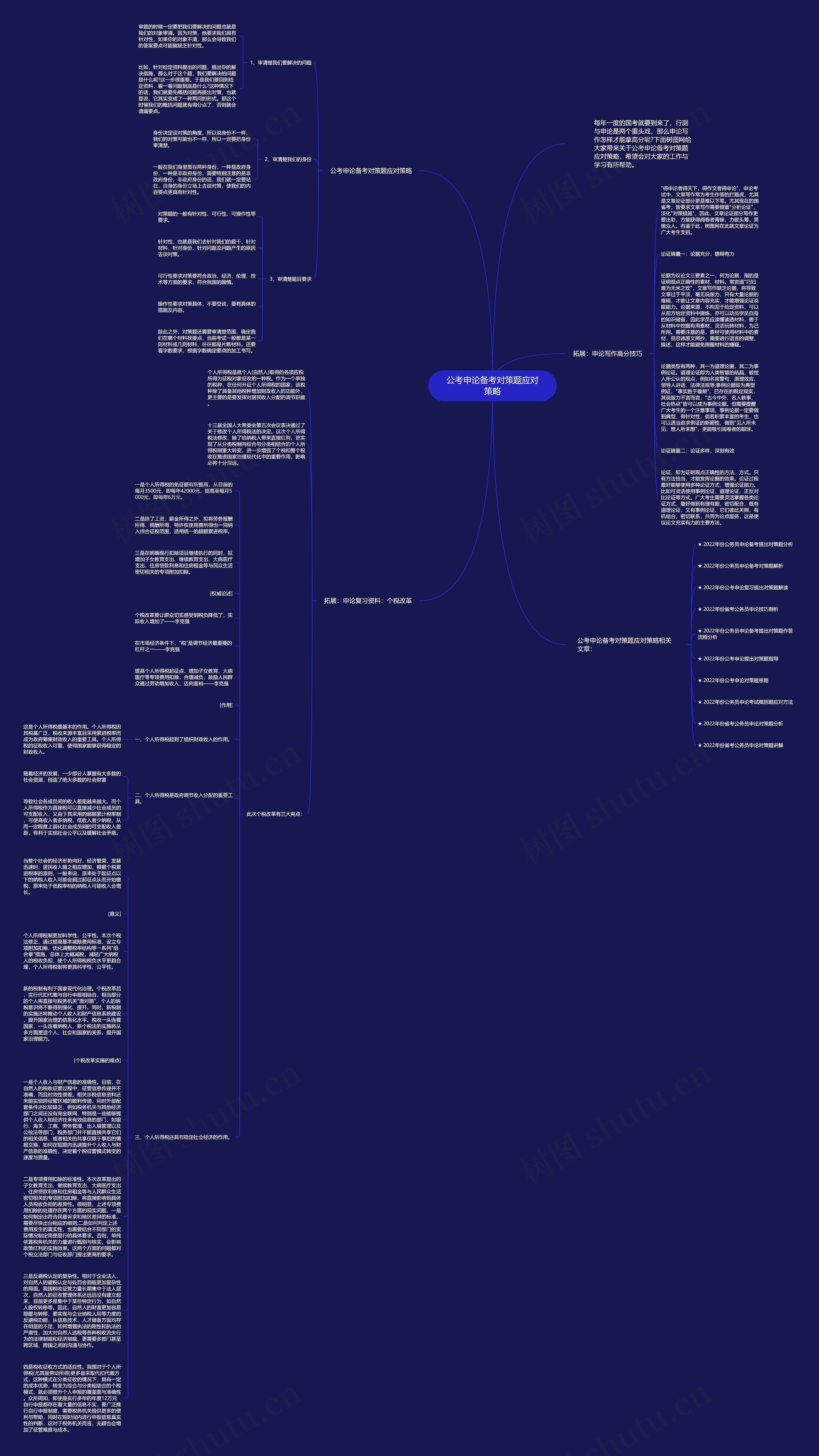 公考申论备考对策题应对策略思维导图