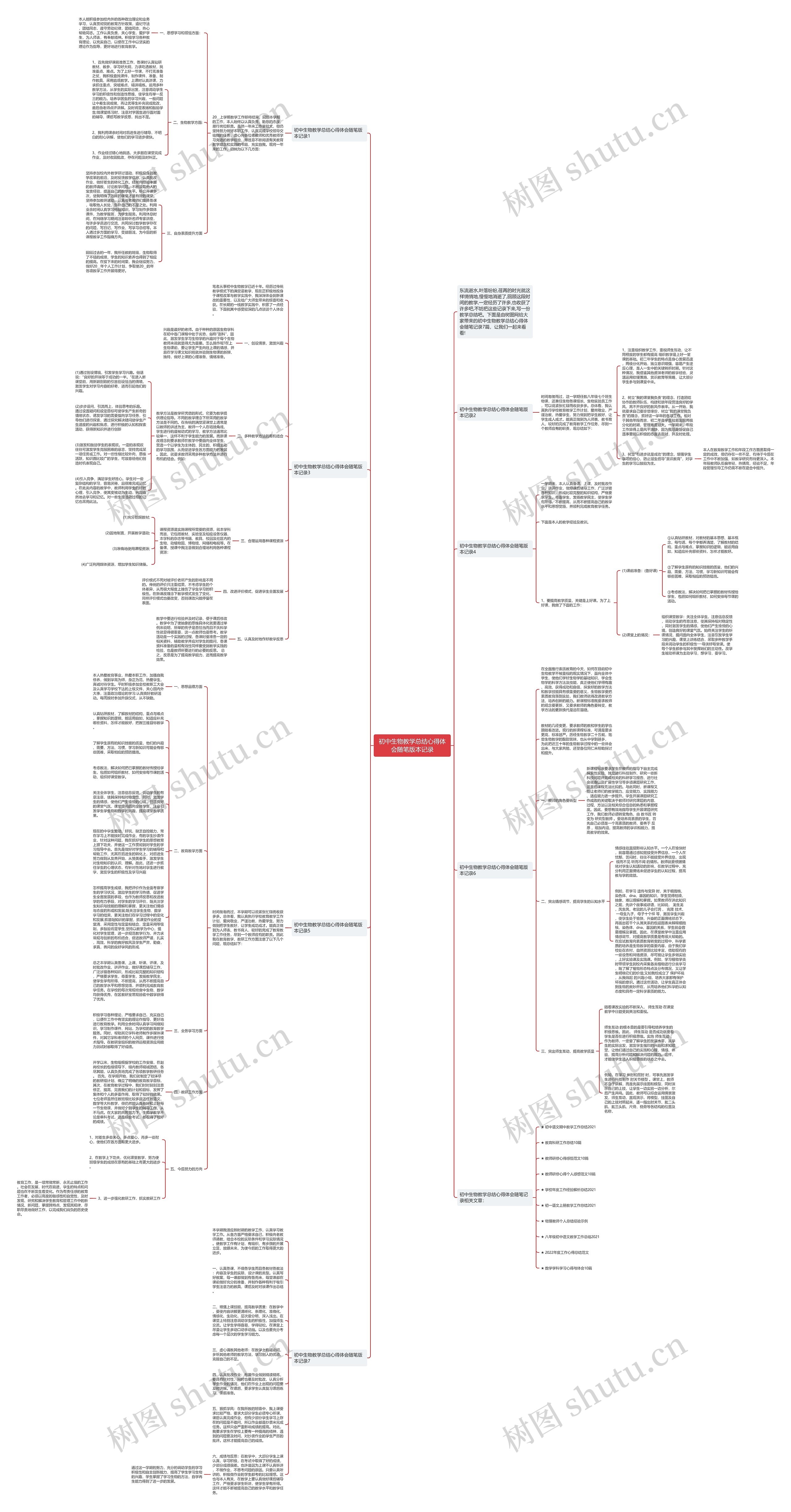 初中生物教学总结心得体会随笔版本记录思维导图高清图 初中生物教学总结心得体会随笔版本记录思维导图