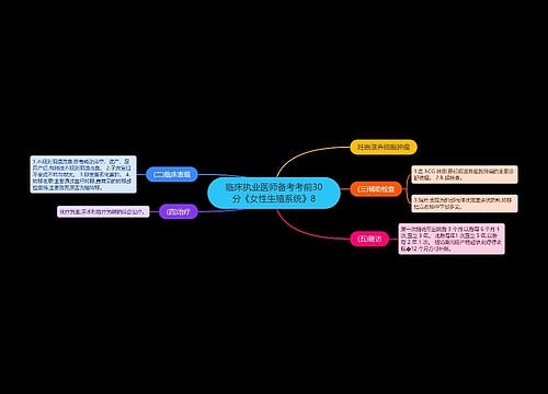 临床执业医师备考考前30分《女性生殖系统》8