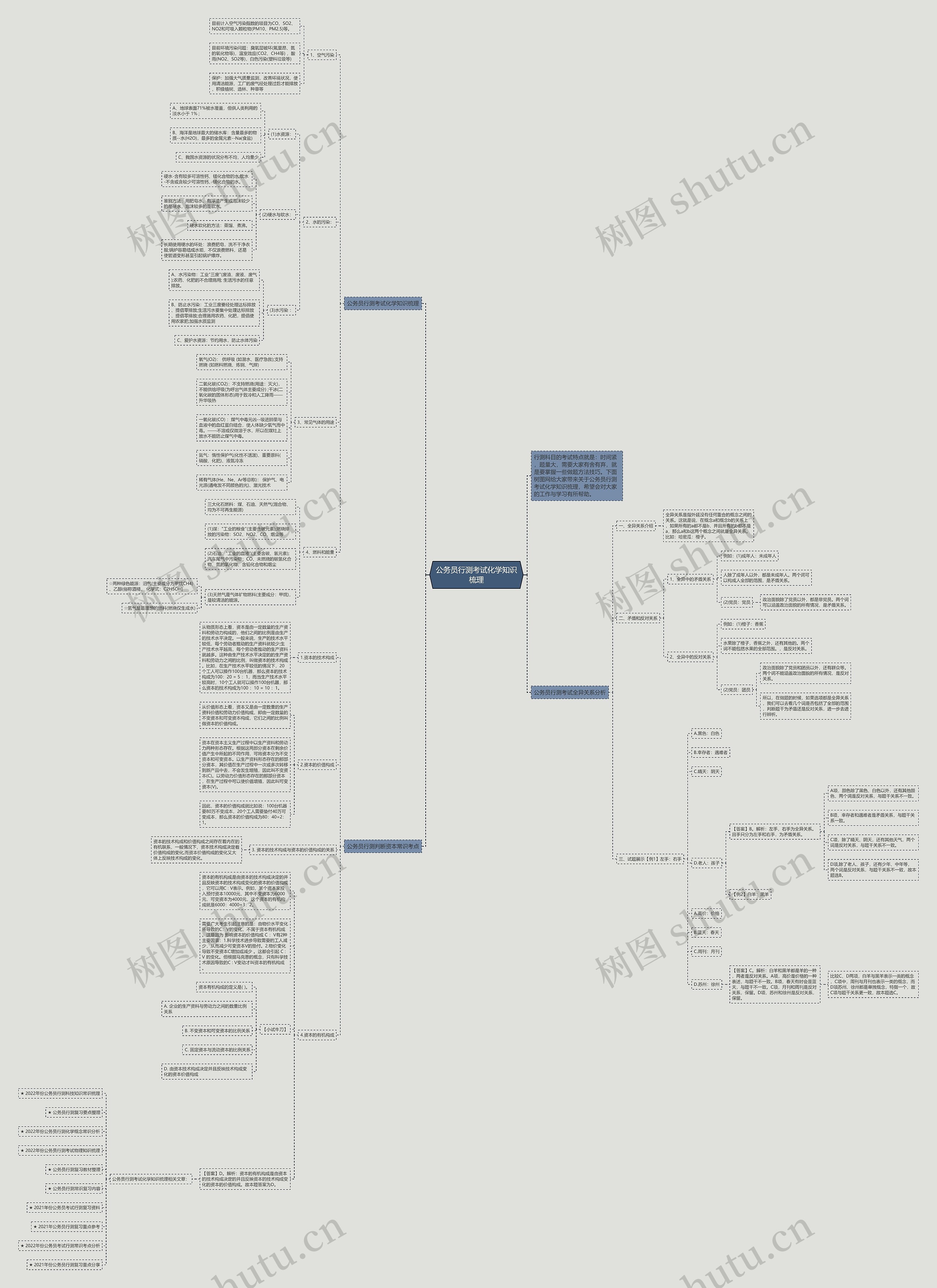 公务员行测考试化学知识梳理思维导图