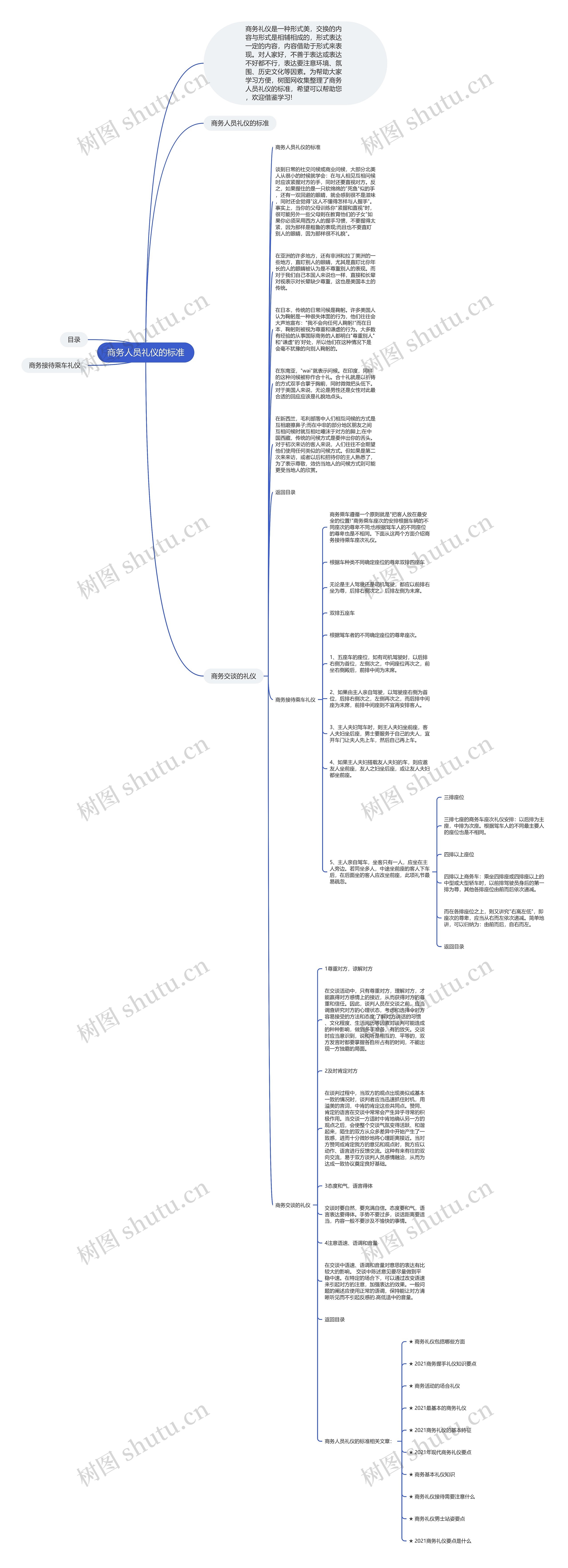 商务人员礼仪的标准思维导图