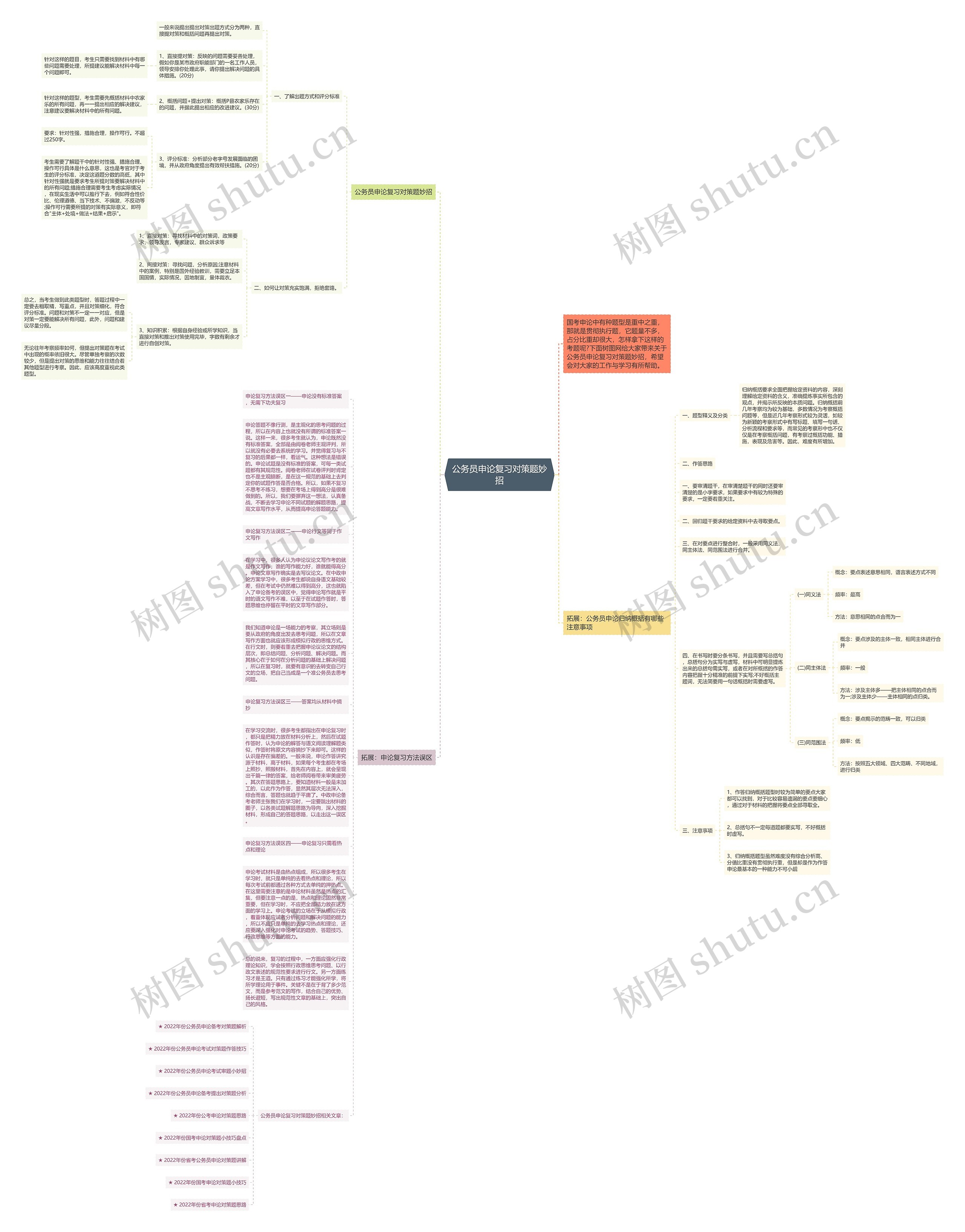 公务员申论复习对策题妙招思维导图