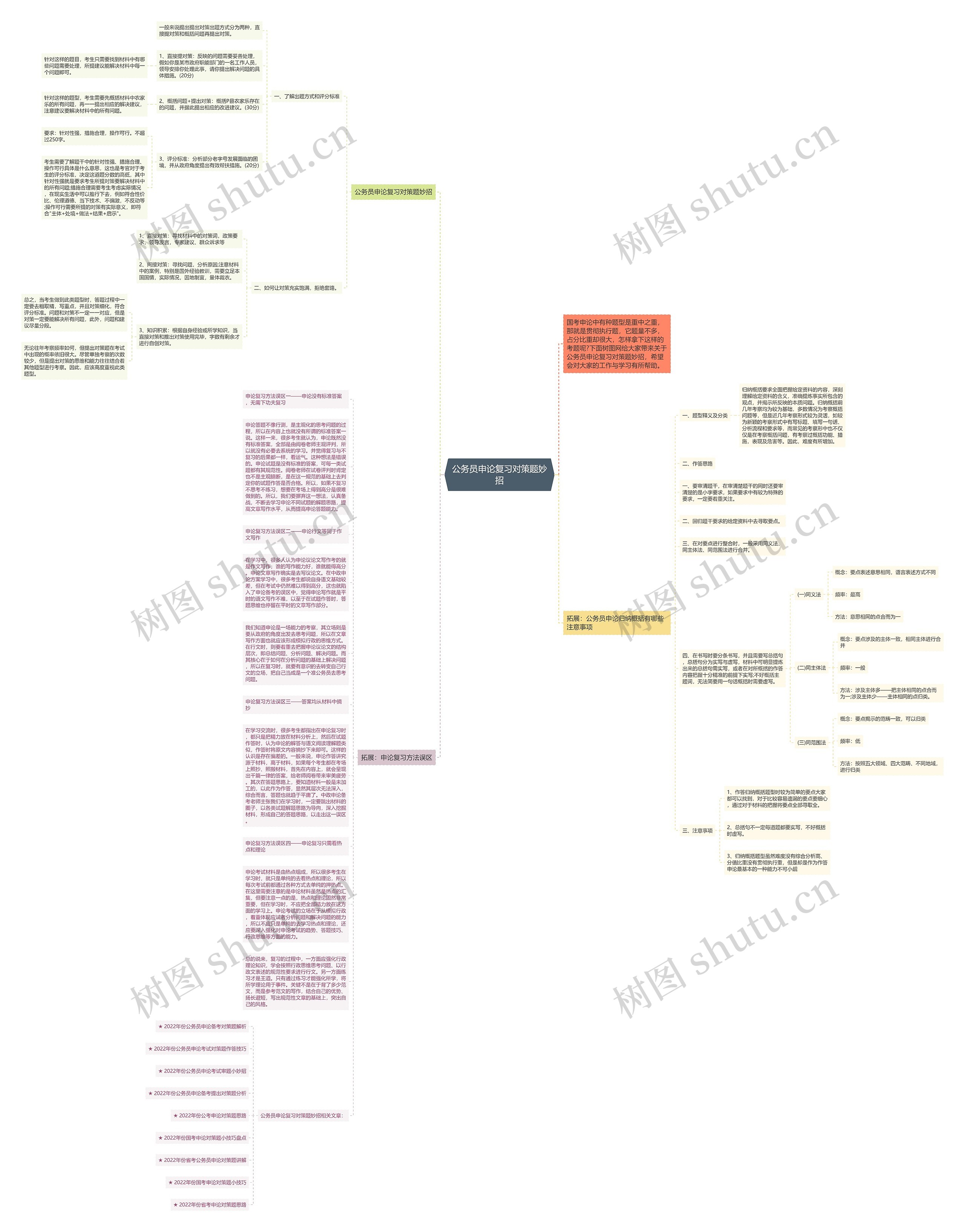 公务员申论复习对策题妙招思维导图高清图 公务员申论复习对策题妙招思维导图