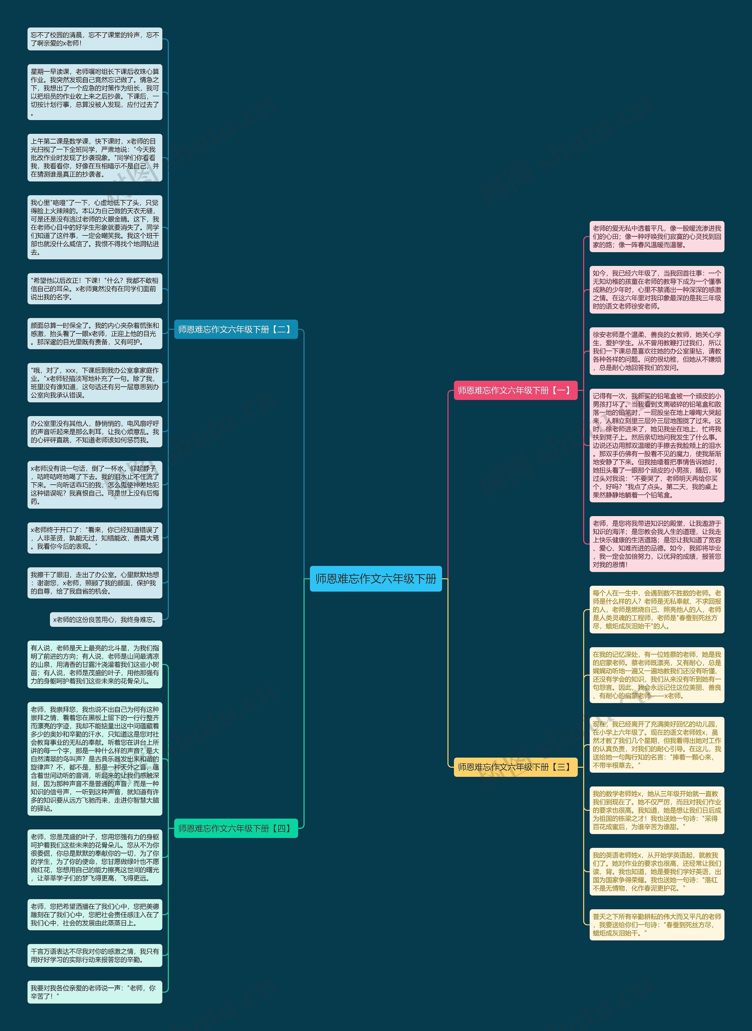 师恩难忘作文六年级下册思维导图