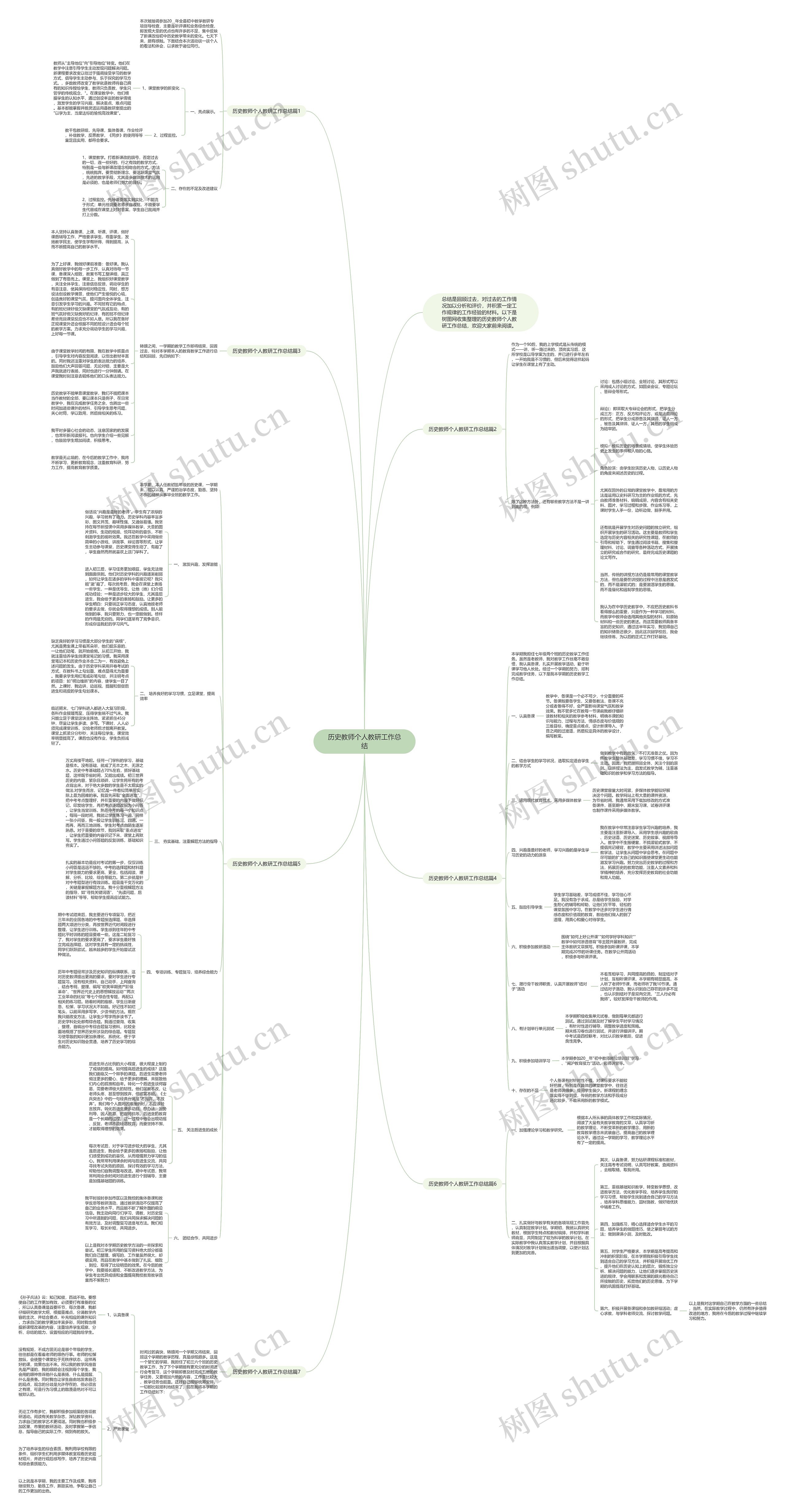 历史教师个人教研工作总结思维导图