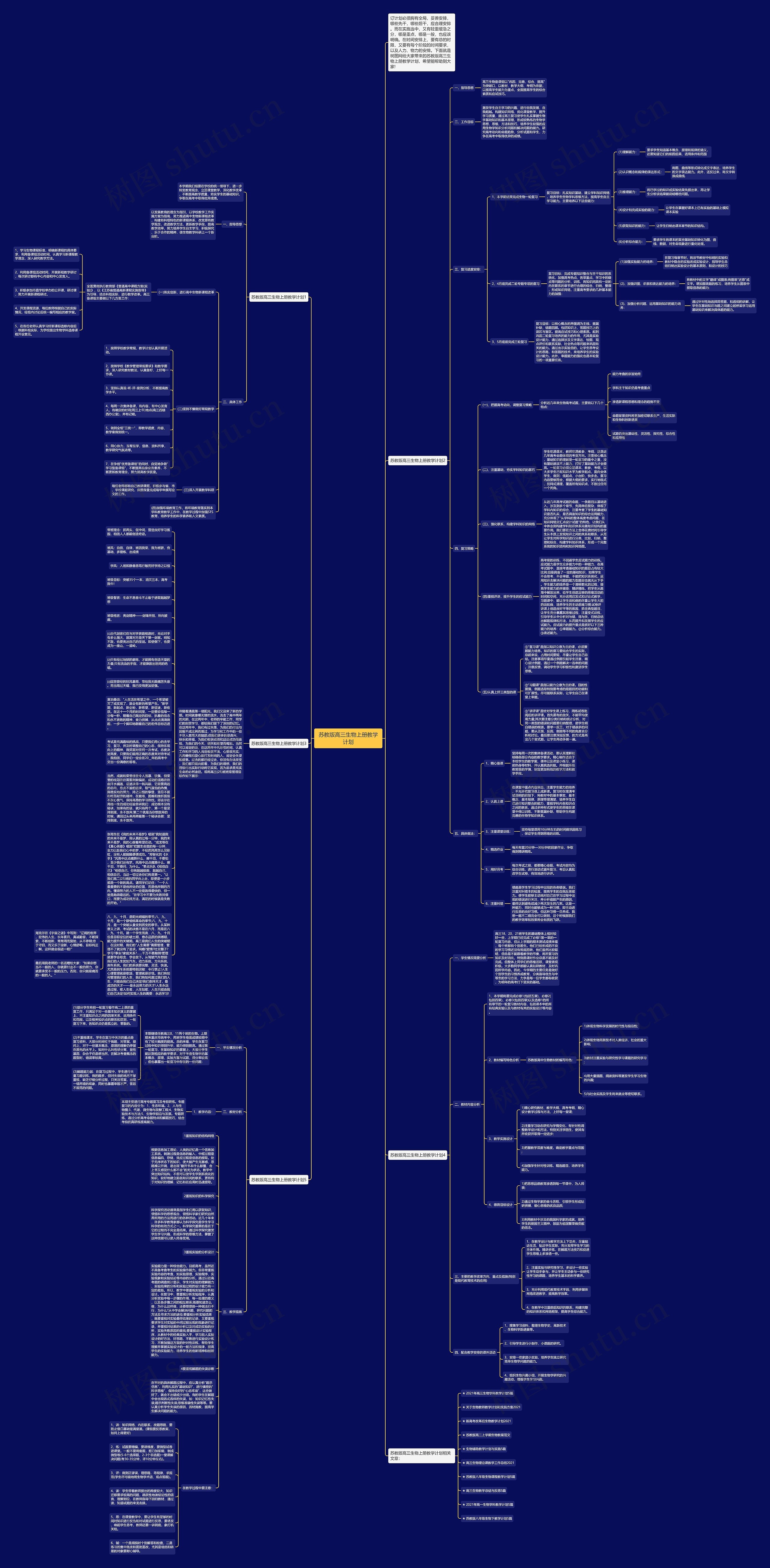 苏教版高三生物上册教学计划思维导图