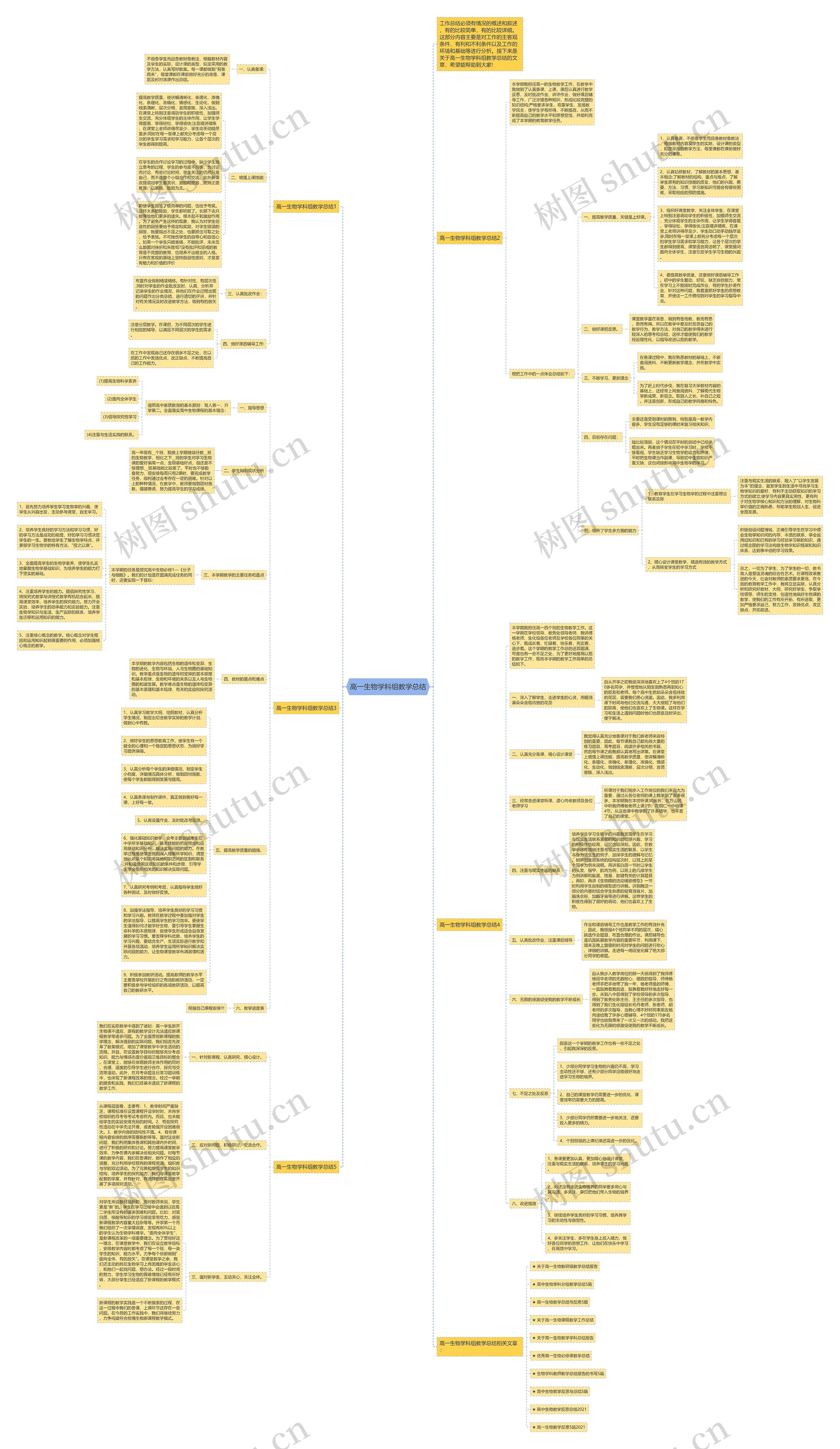 高一生物学科组教学总结思维导图