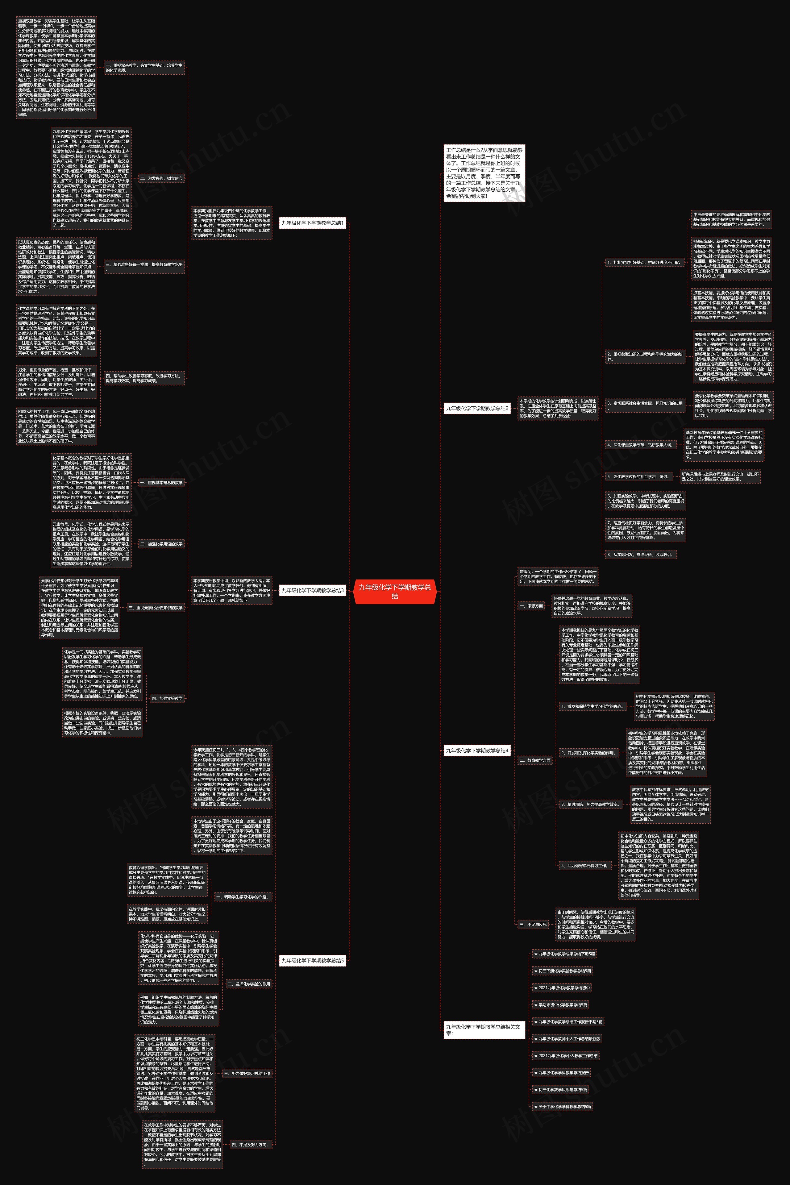 九年级化学下学期教学总结思维导图