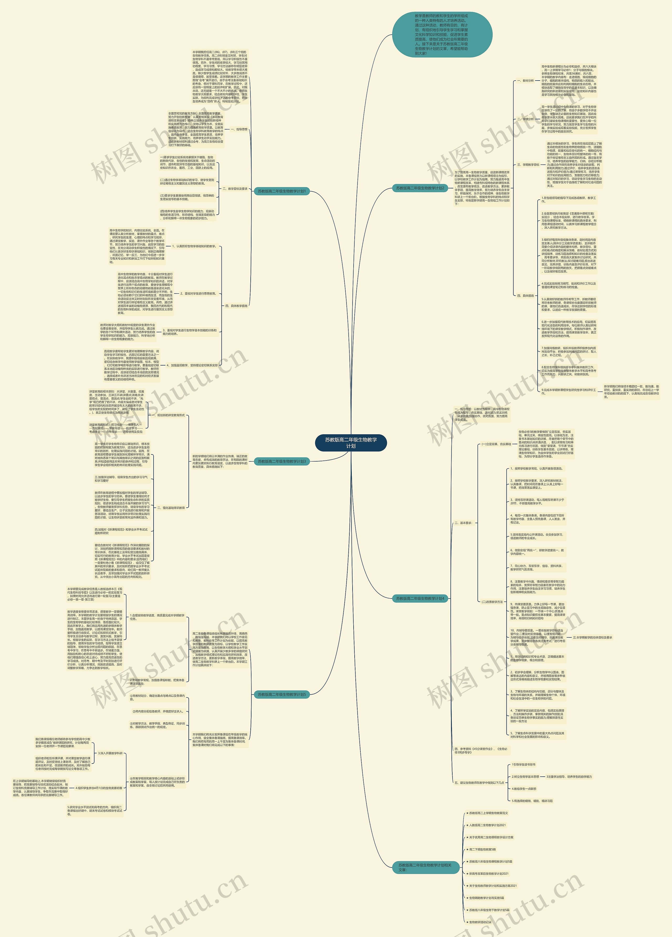 苏教版高二年级生物教学计划思维导图