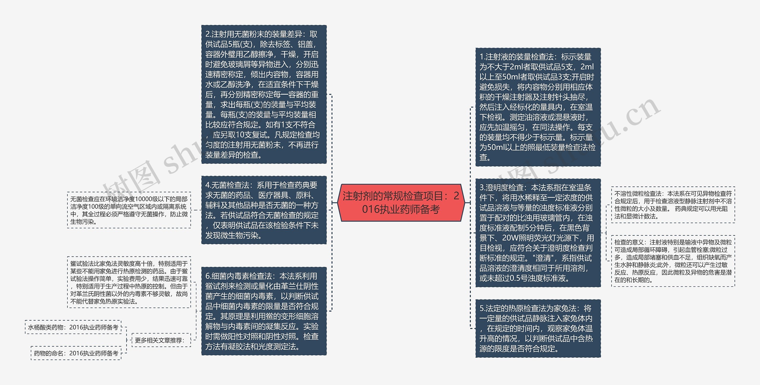 注射剂的常规检查项目：2016执业药师备考