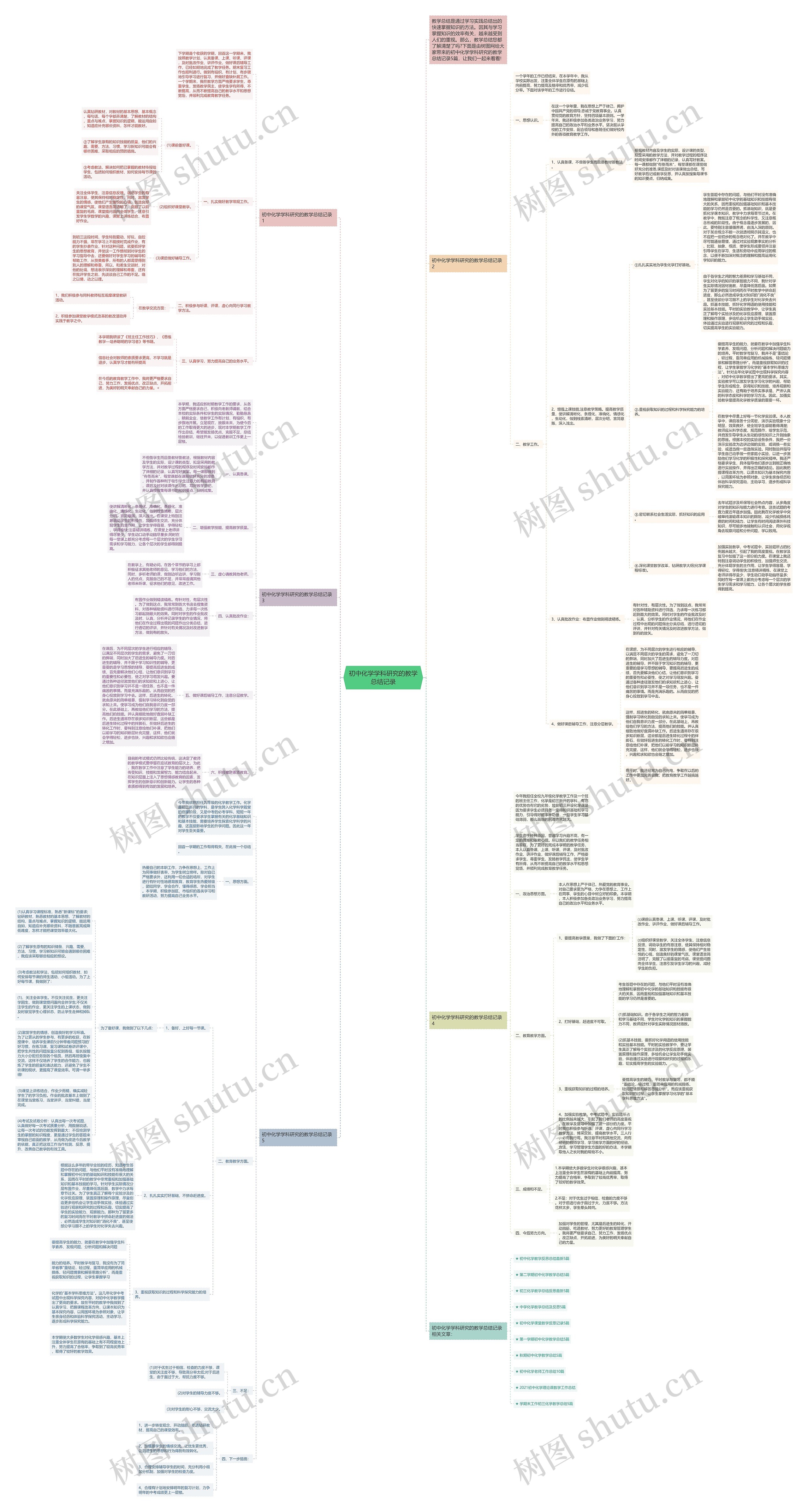 初中化学学科研究的教学总结记录思维导图高清图 初中化学学科研究的教学总结记录思维导图
