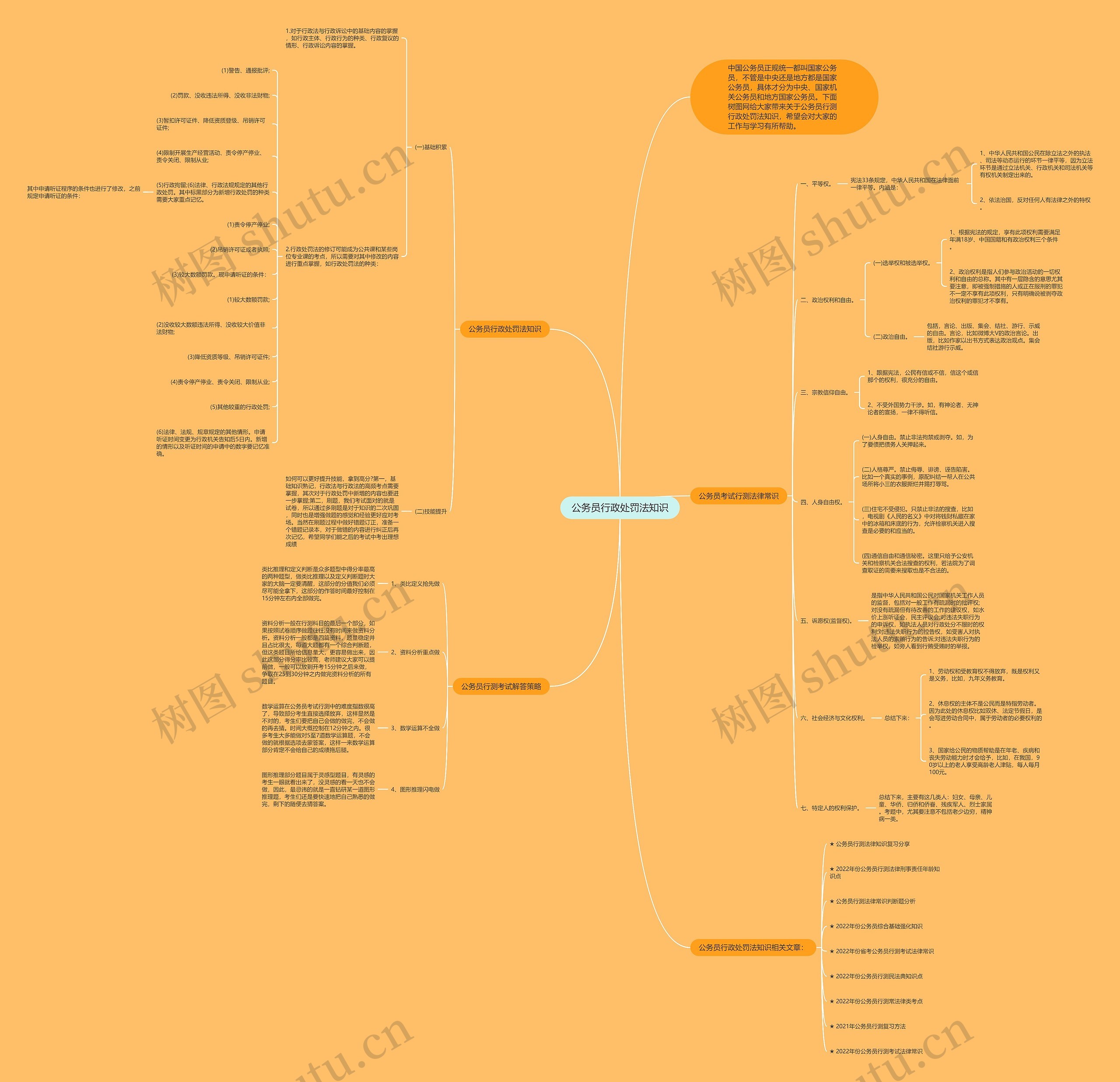 公务员行政处罚法知识思维导图