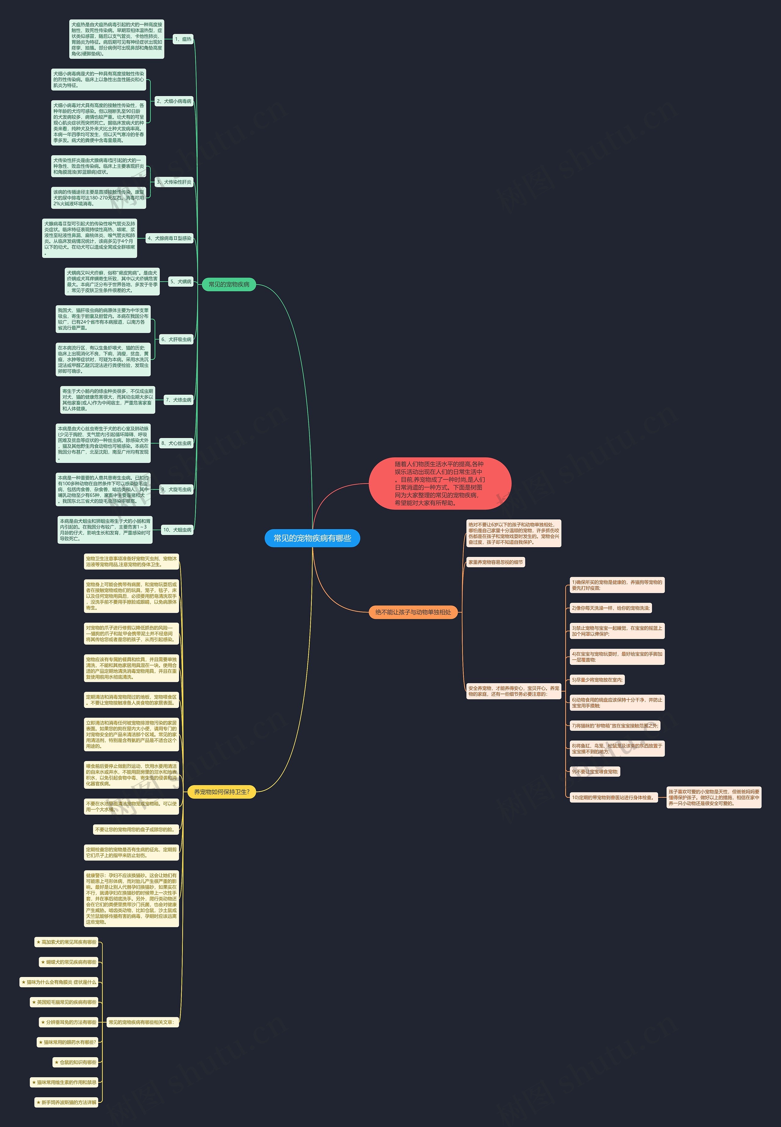 常见的宠物疾病有哪些思维导图