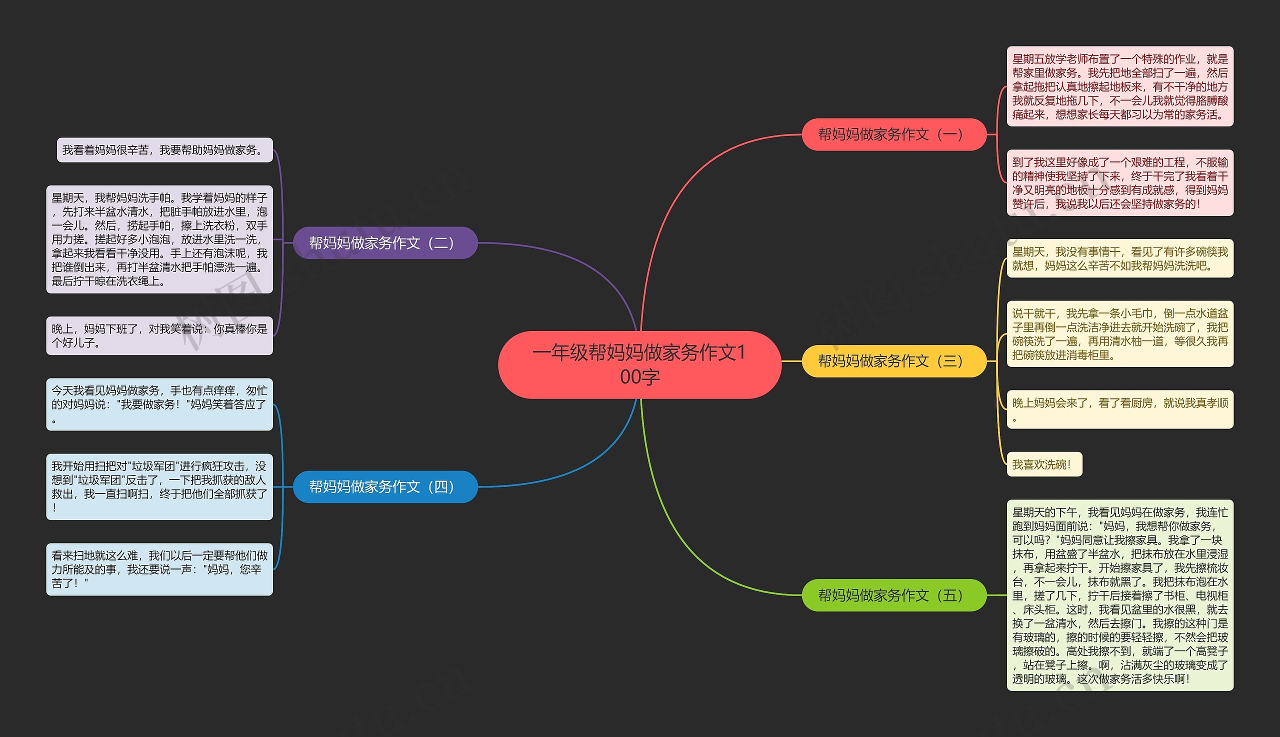 一年级帮妈妈做家务作文100字思维导图