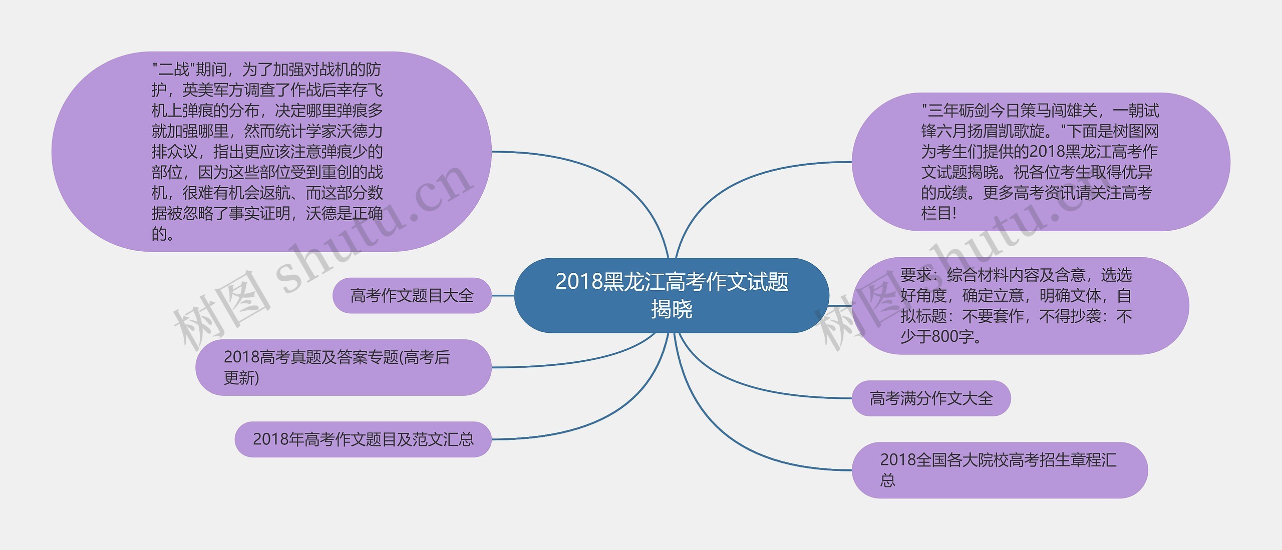 2018黑龙江高考作文试题揭晓