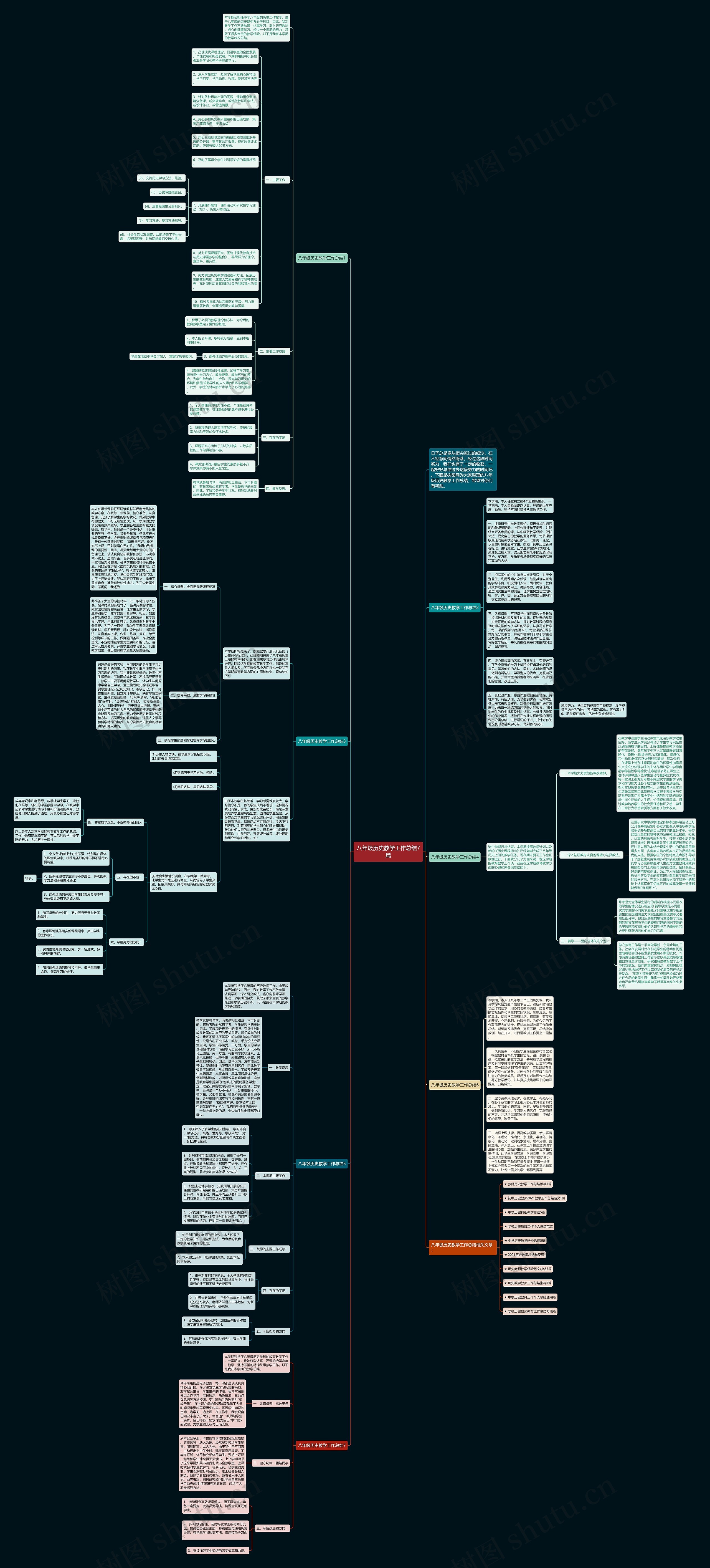 八年级历史教学工作总结7篇思维导图高清图 八年级历史教学工作总结7篇思维导图
