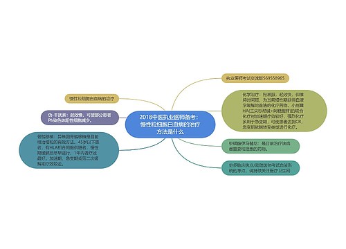 2018中医执业医师备考：慢性粒细胞白血病的治疗方法是什么